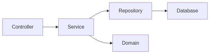 dependency-direction