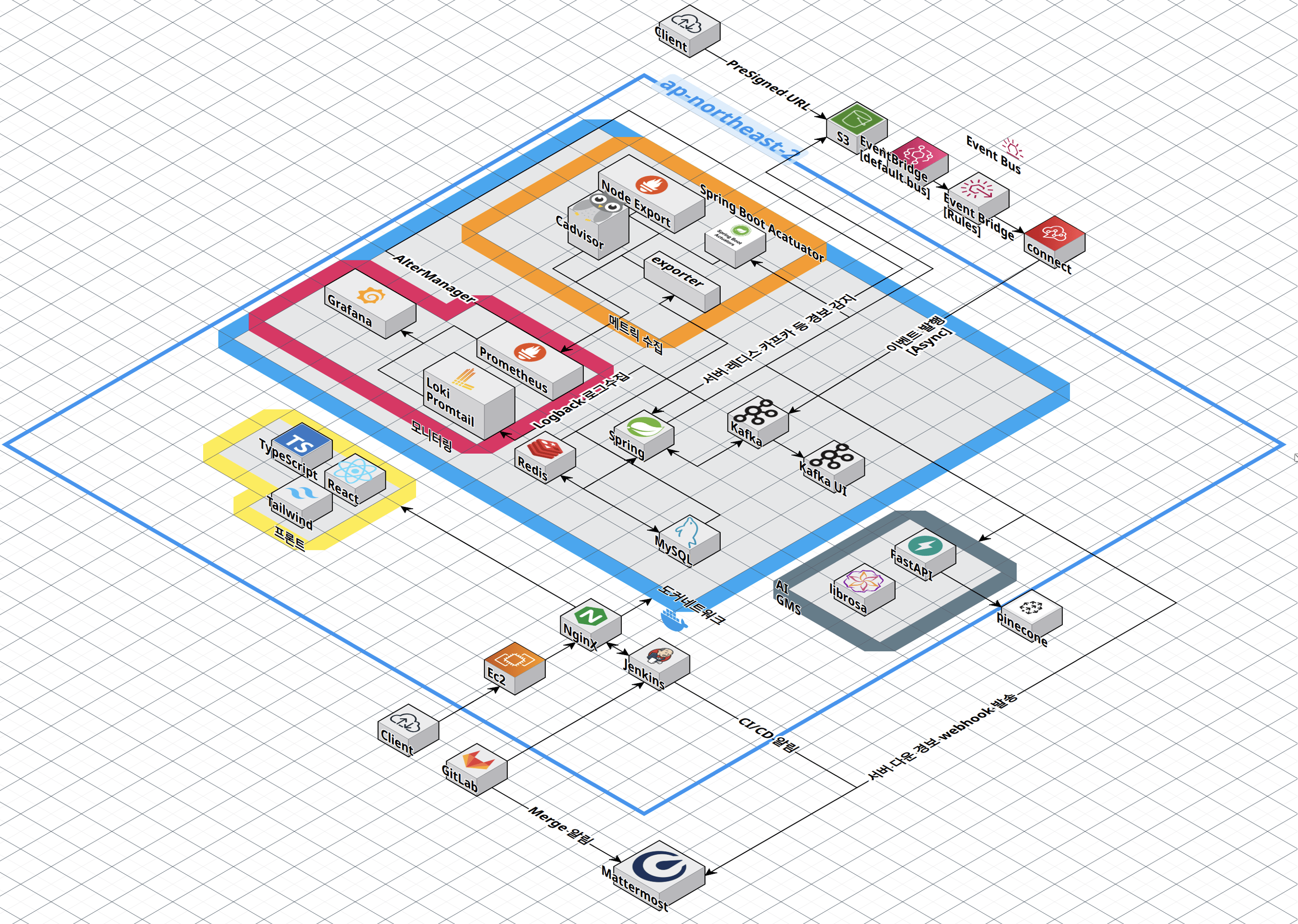 오락가락 아키텍처