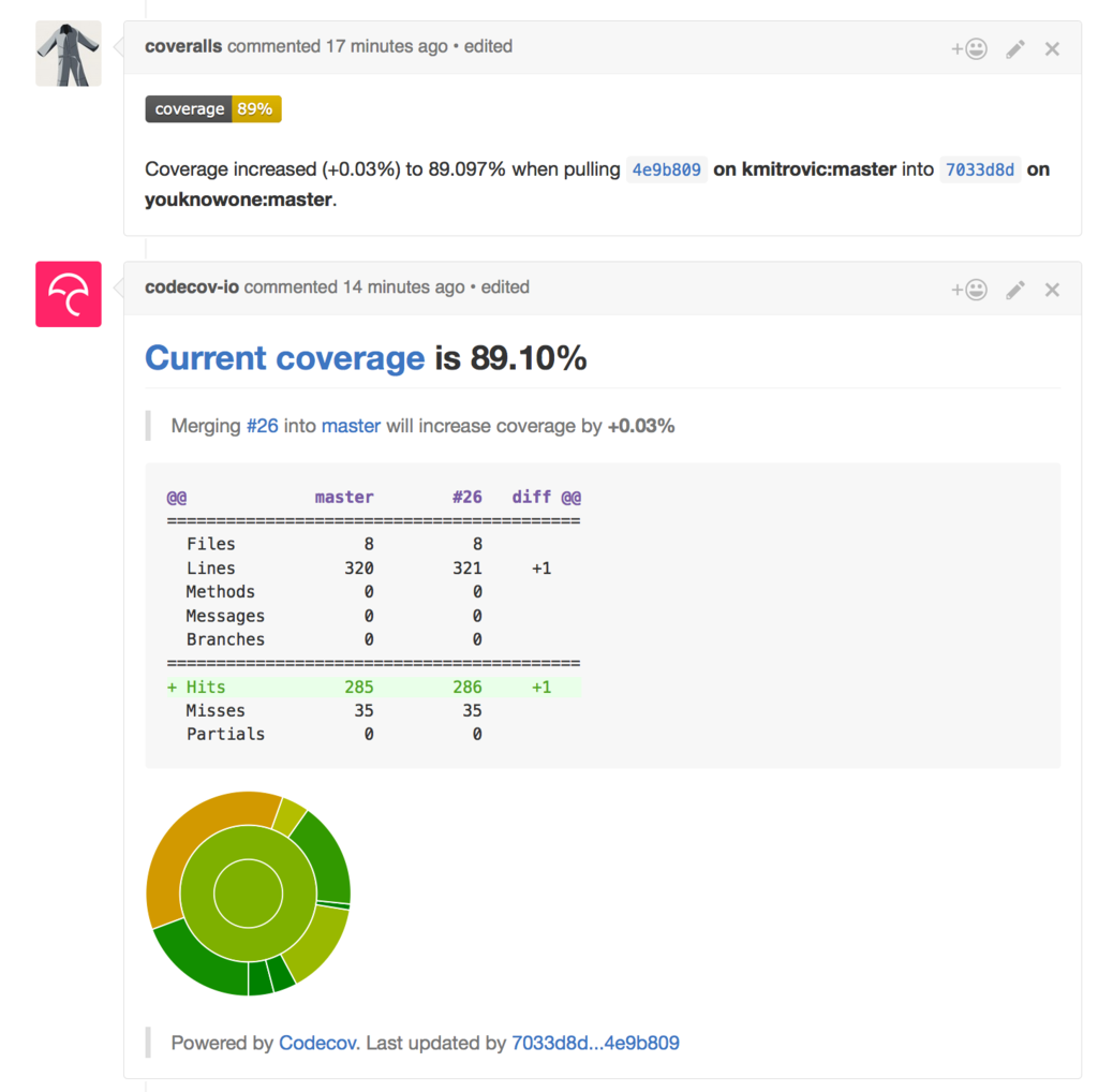 codecov-vs-coveralls