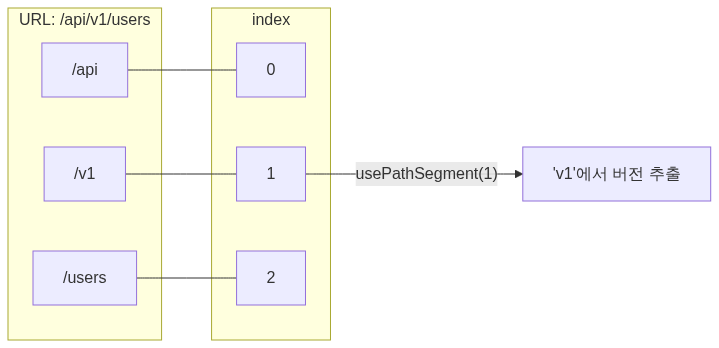 path-segment-index
