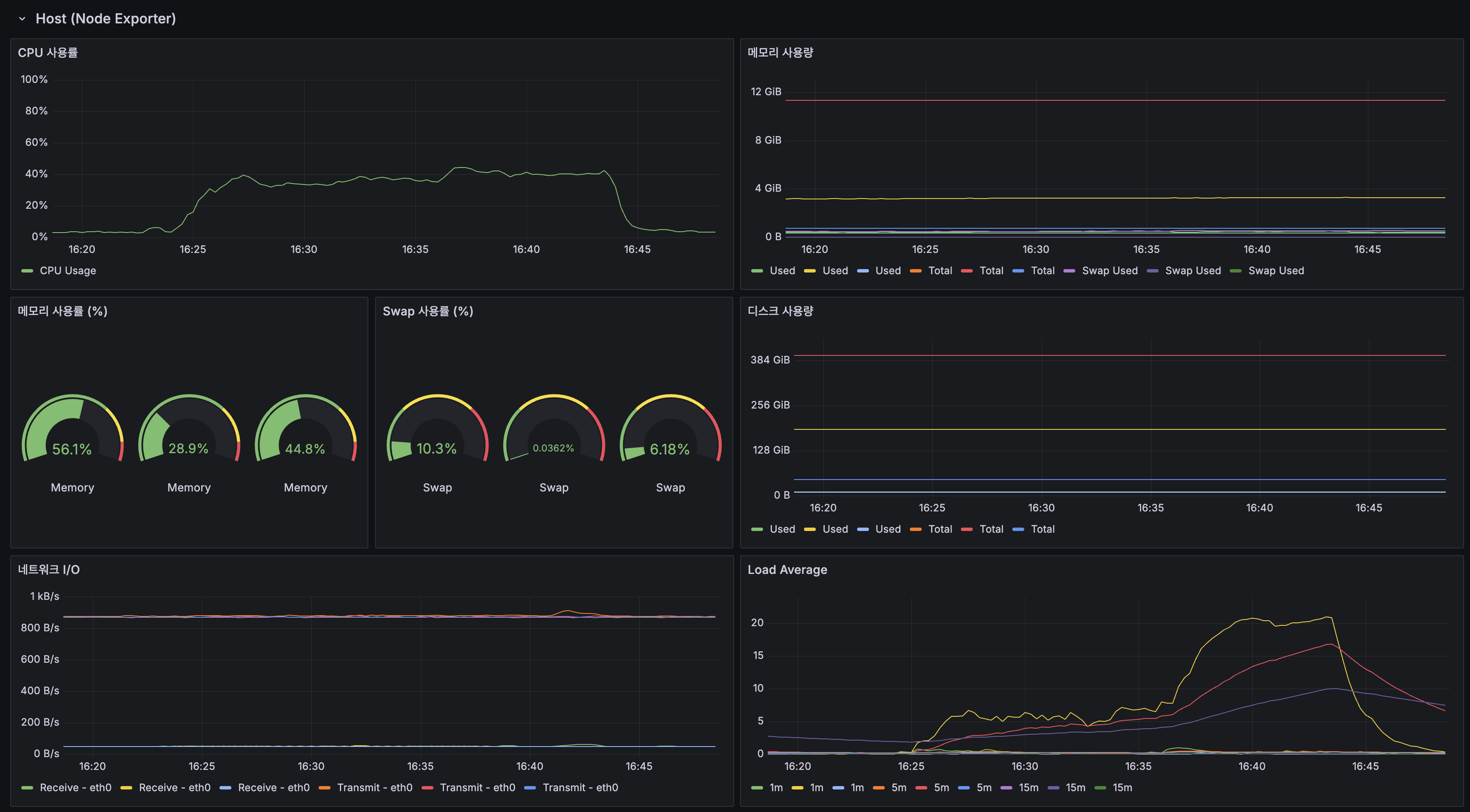 Before Host (Node Exporter)