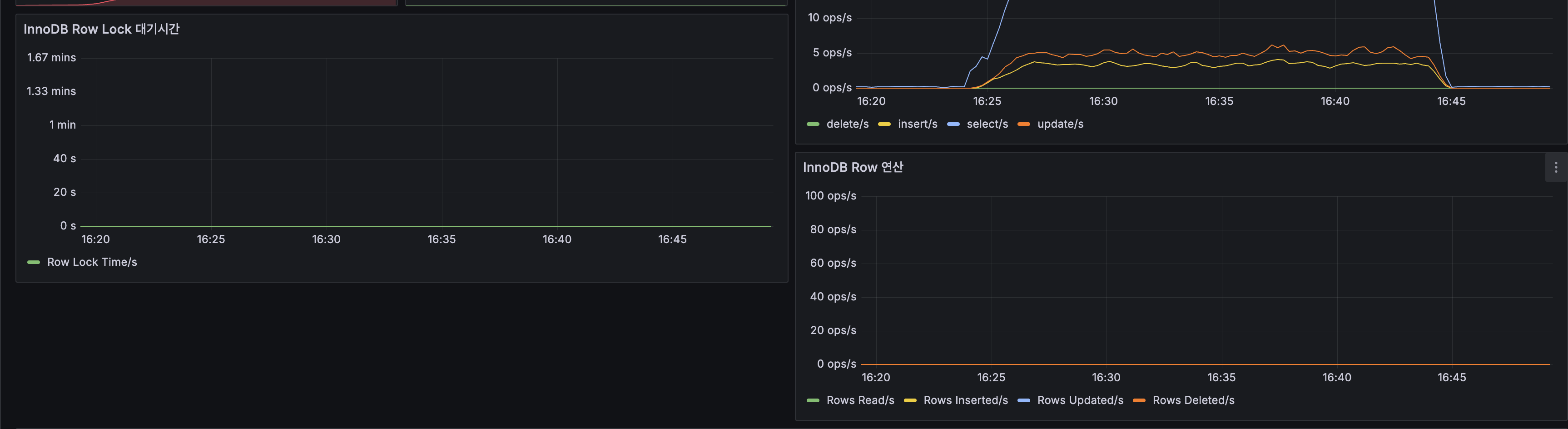 Before MySQL Row Lock + InnoDB Row