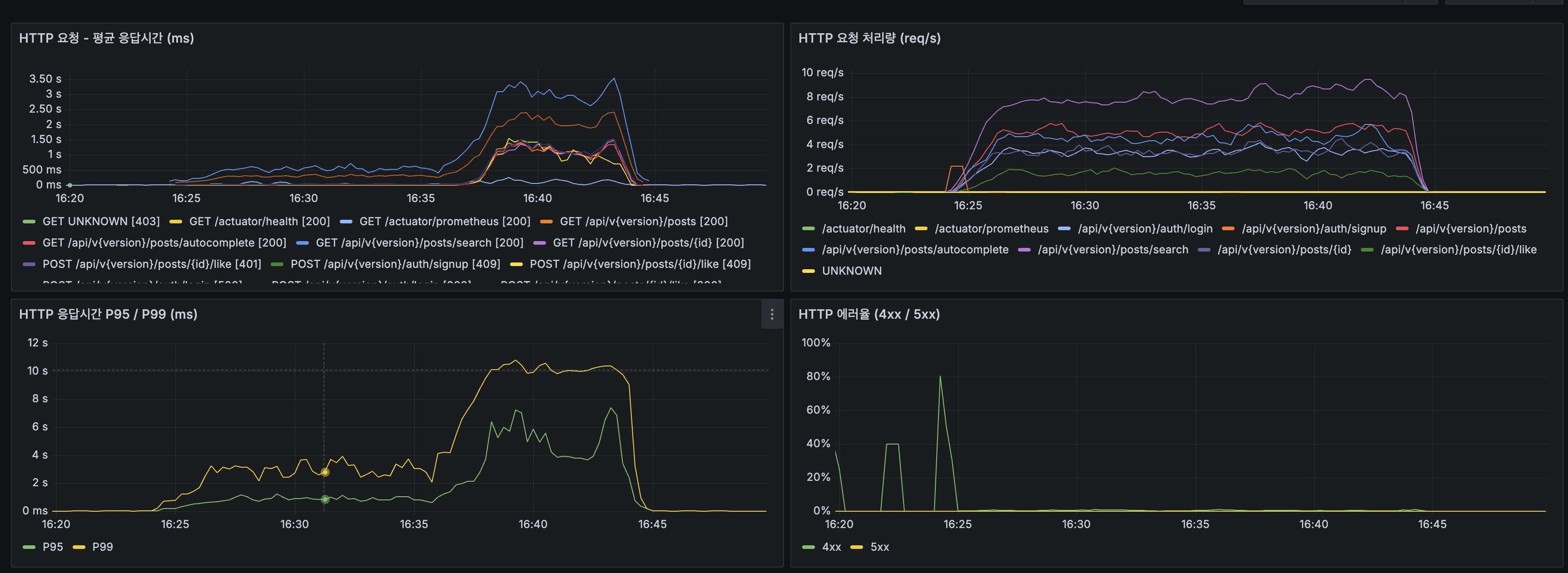 Before Spring Boot HTTP