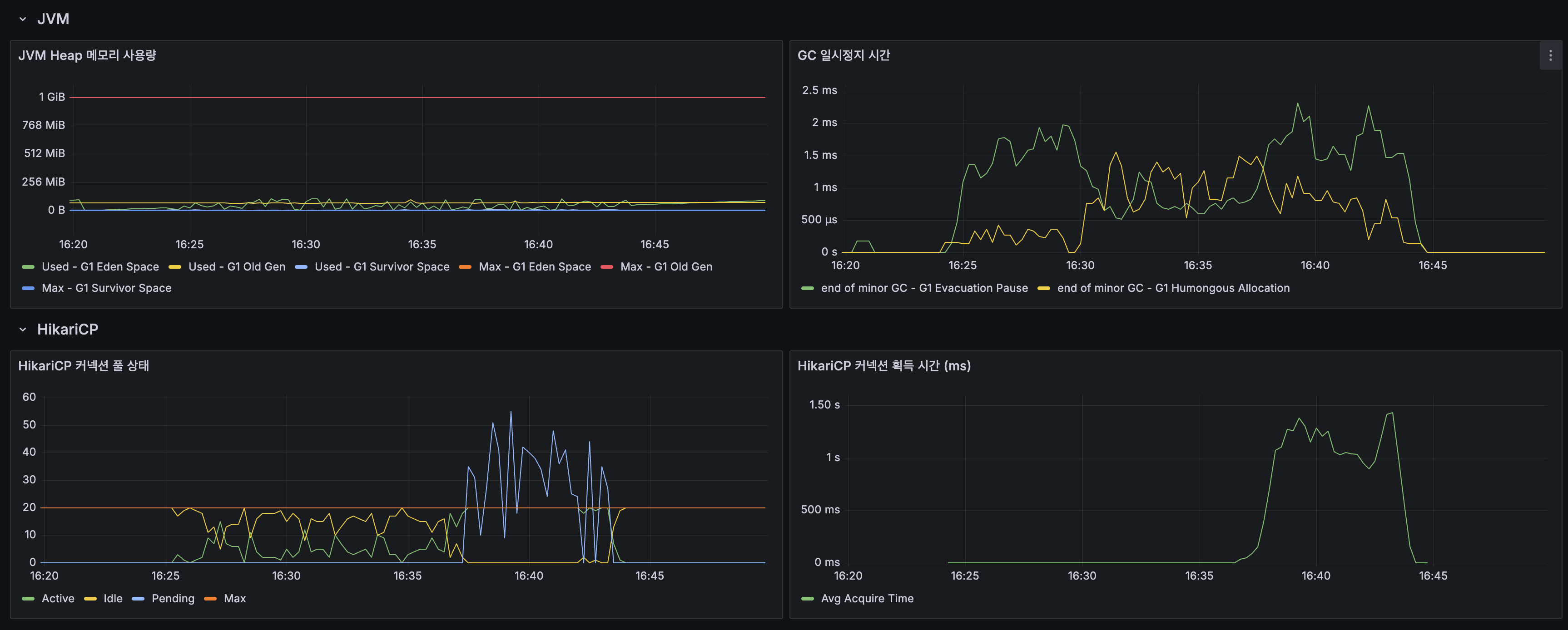 Before JVM + HikariCP