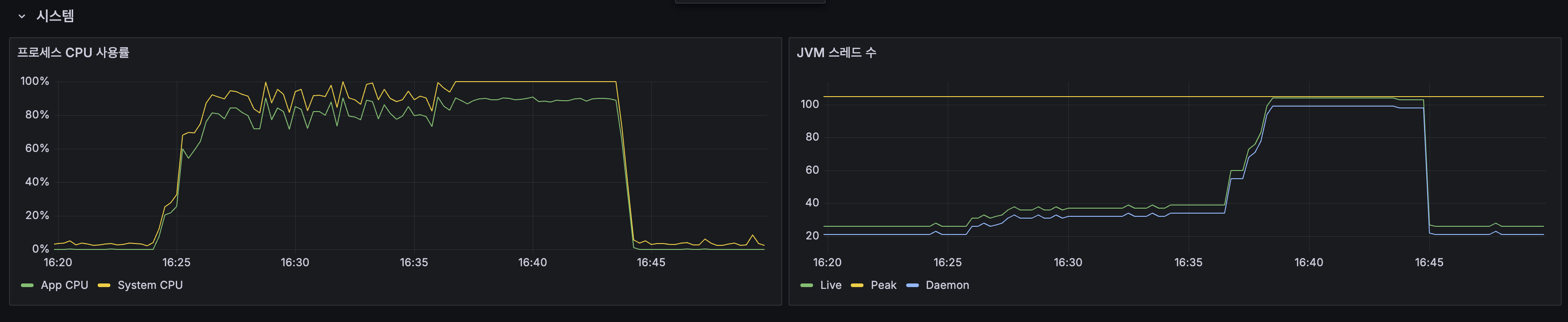 Before 시스템 (CPU, JVM 스레드)