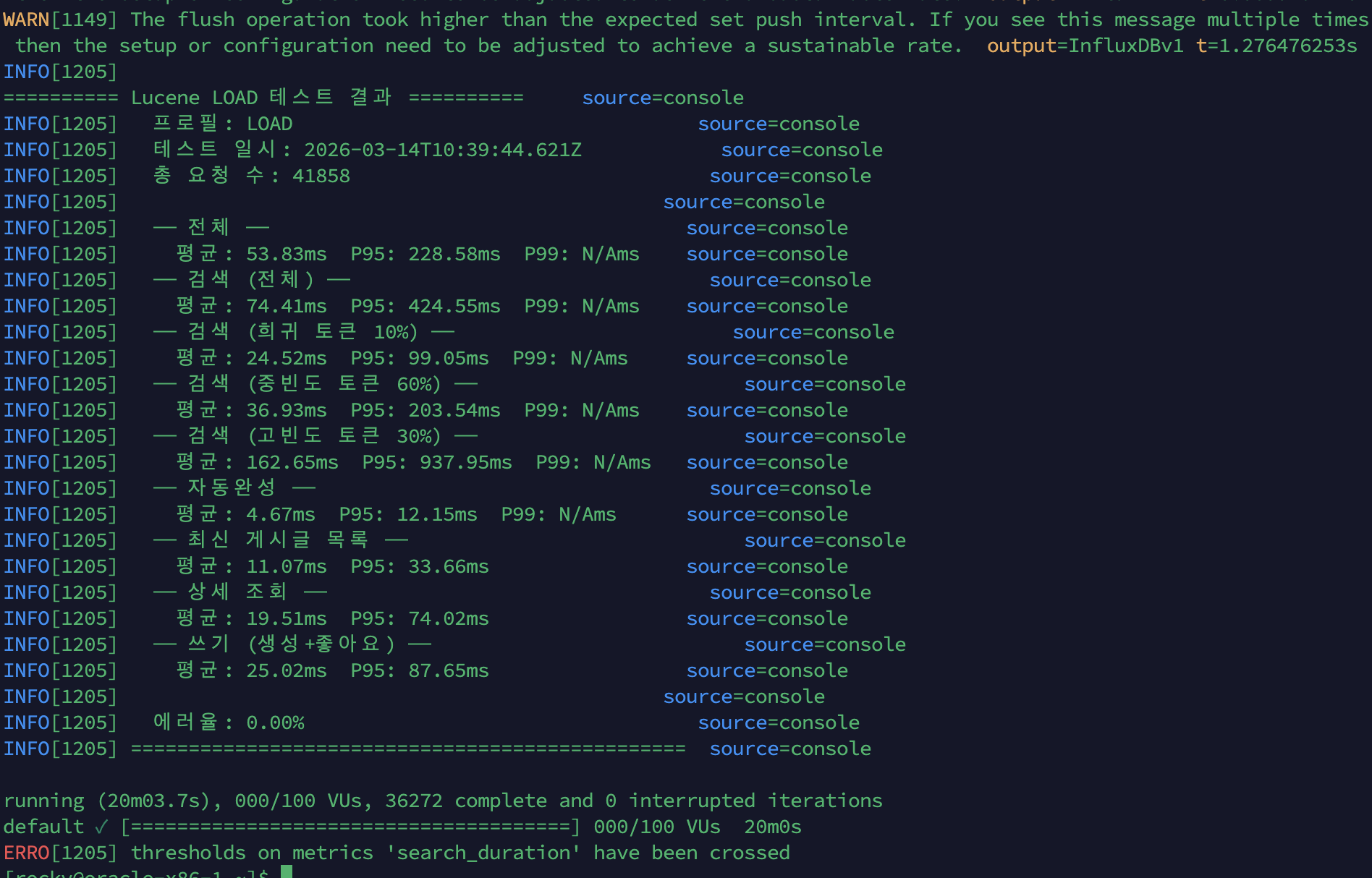 After k6 콘솔 결과
