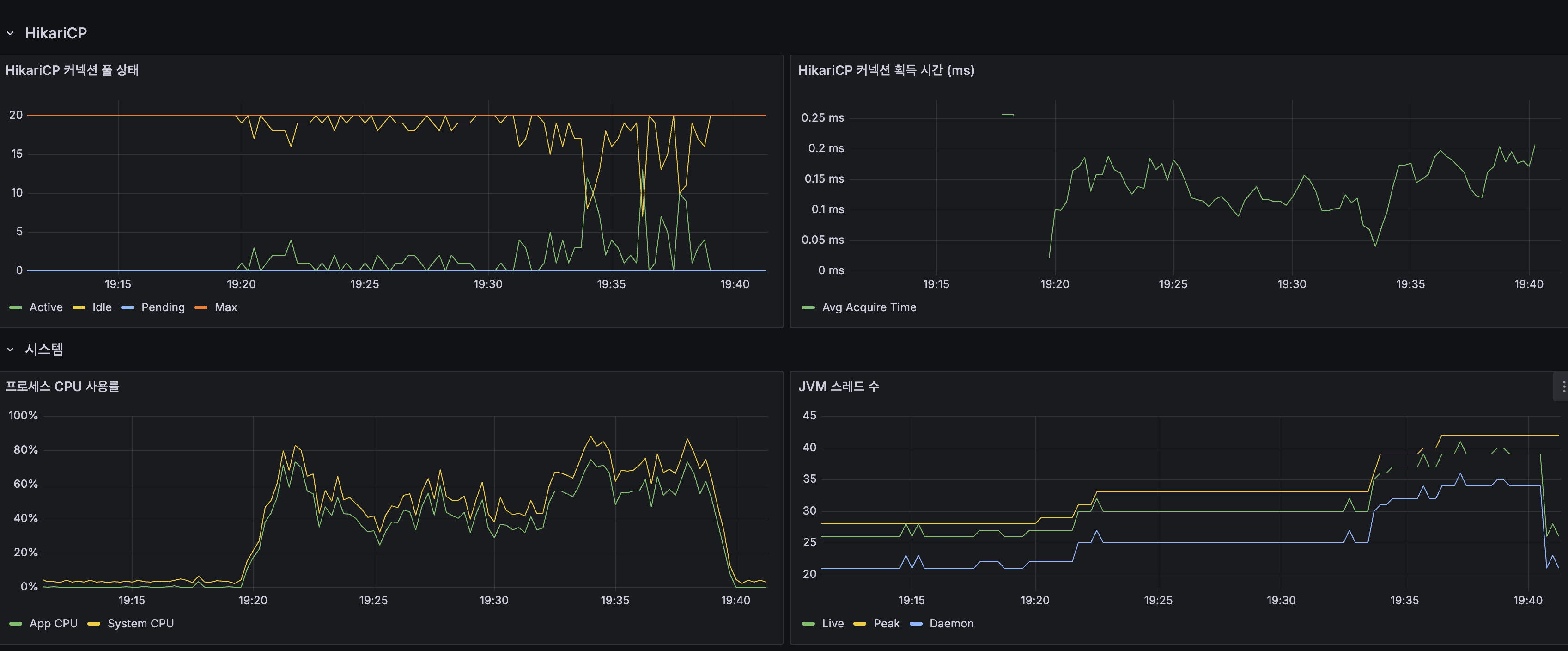 After HikariCP + 시스템