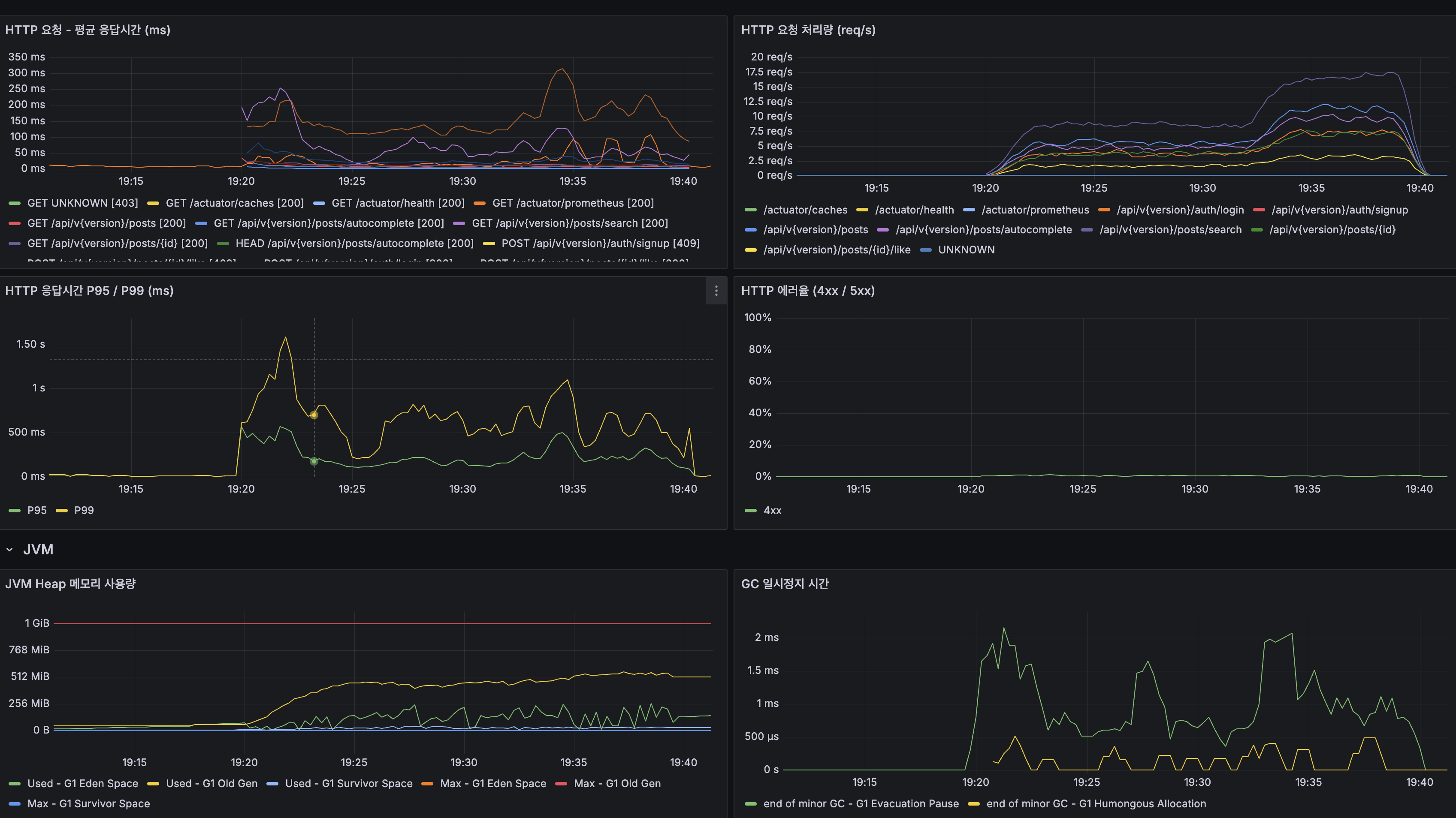 After Spring Boot HTTP + JVM