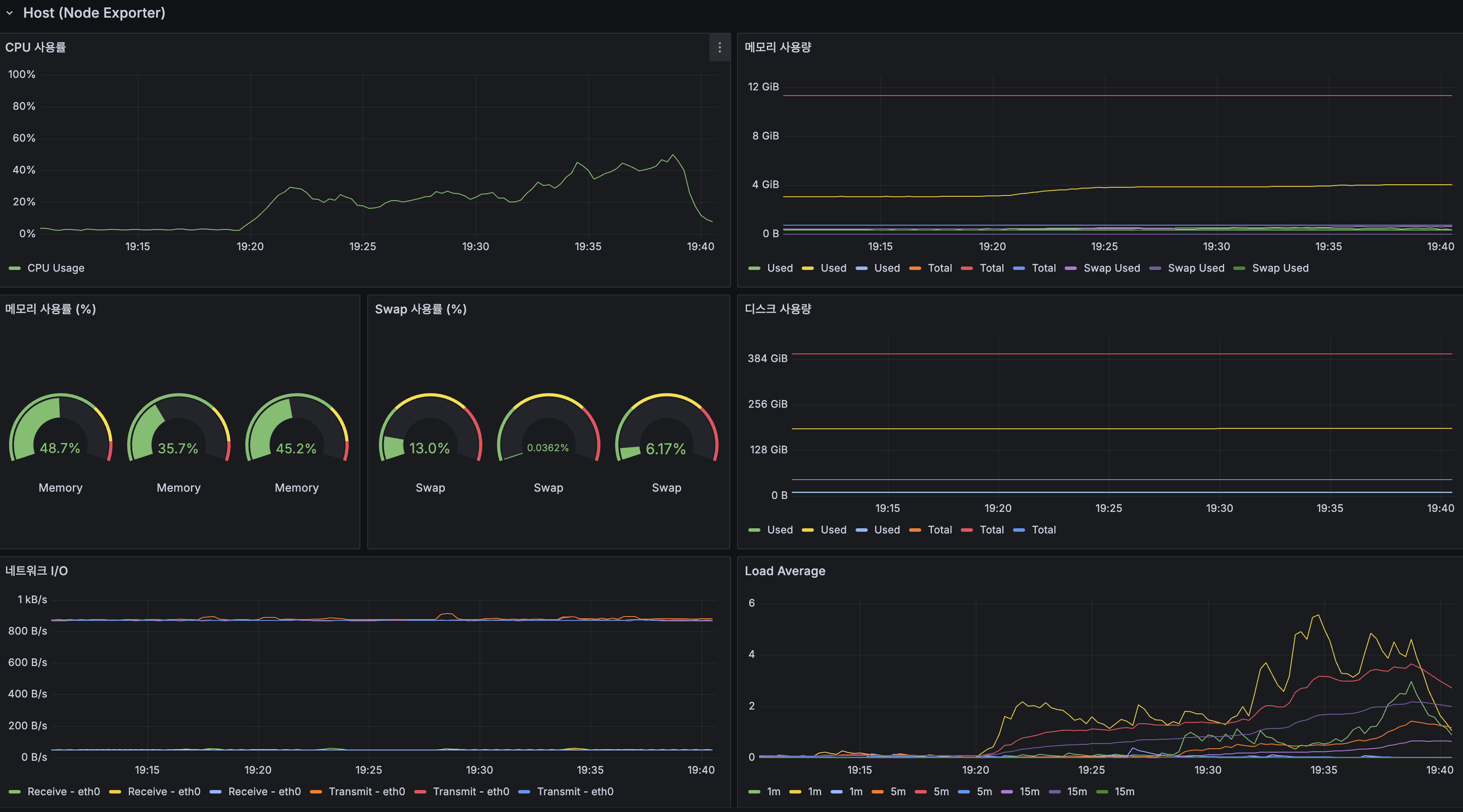 After Host (Node Exporter)