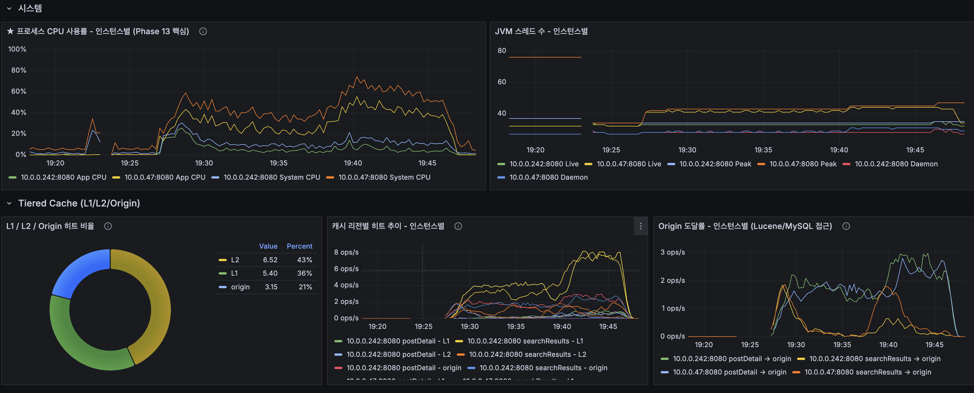 Containers — @ApplicationModuleListener
