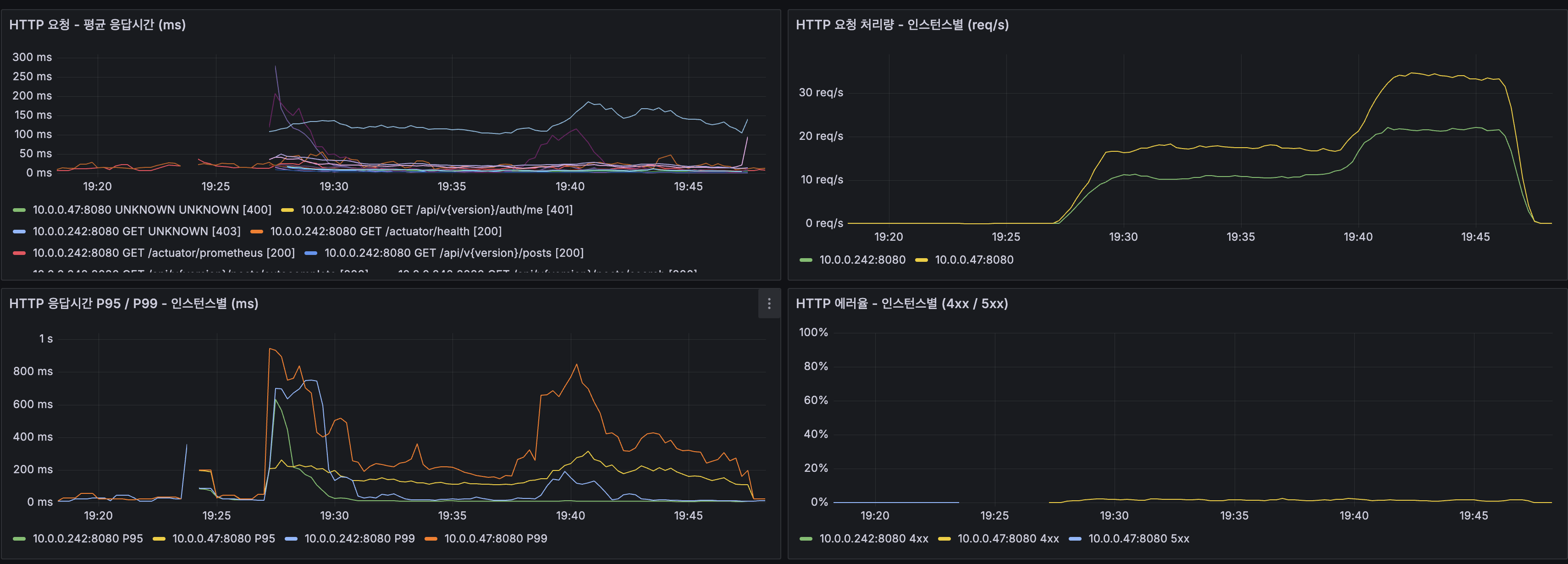 JVM + HikariCP — @ApplicationModuleListener