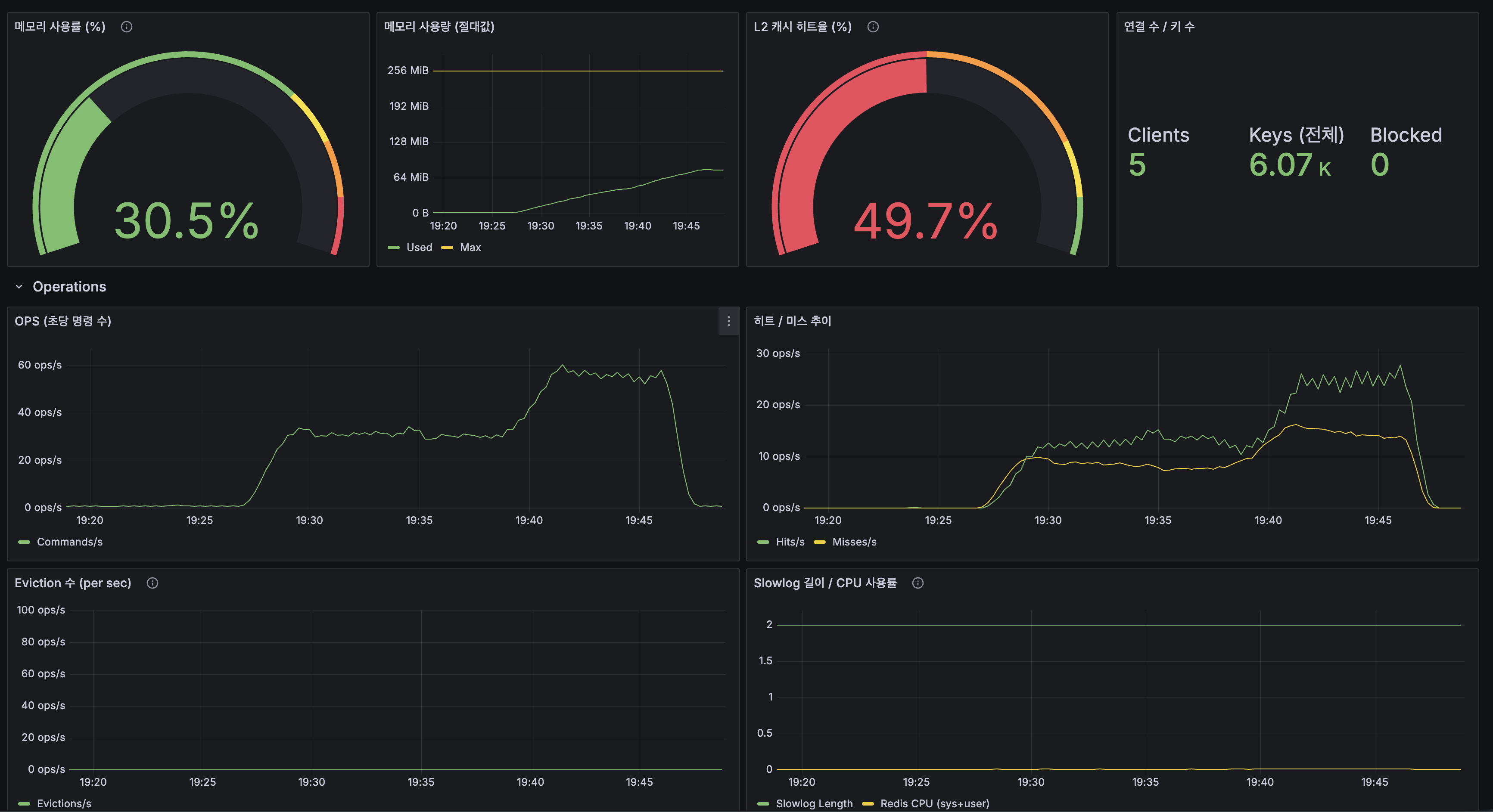 MySQL — @ApplicationModuleListener