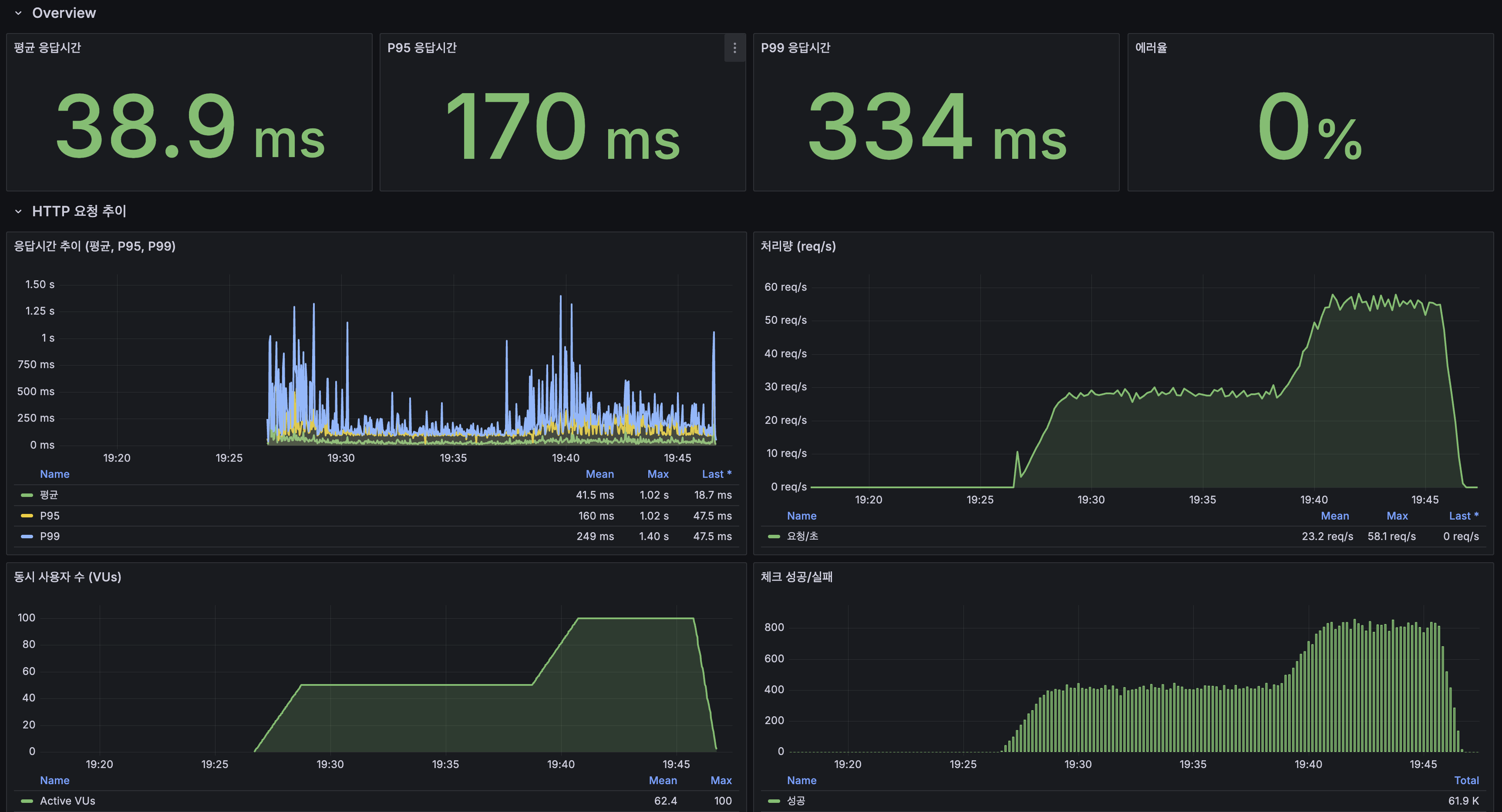 시나리오별 — @ApplicationModuleListener