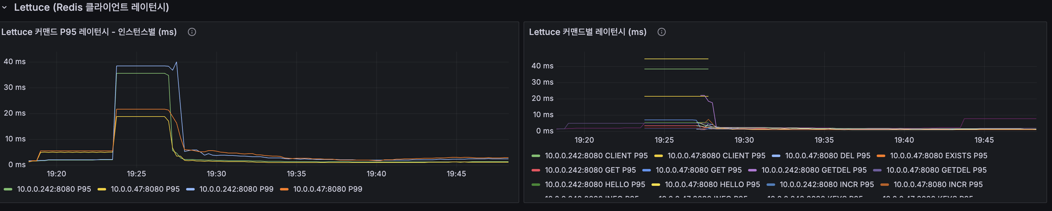 k6 터미널 — @ApplicationModuleListener