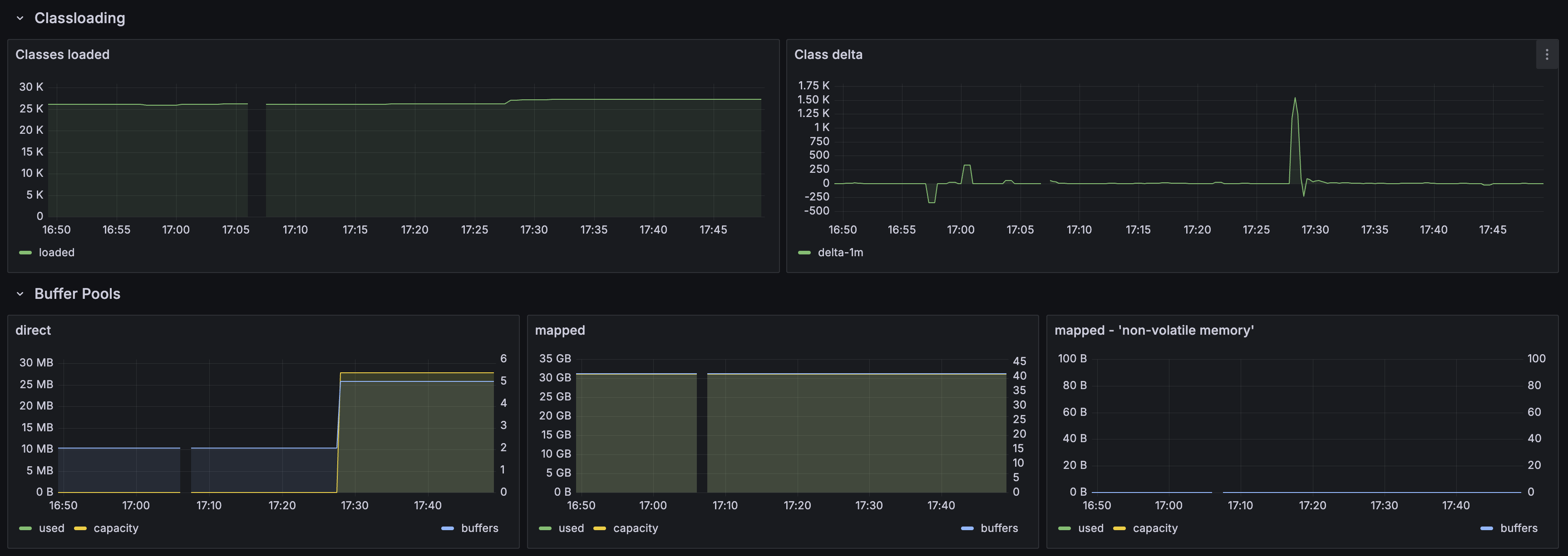 Classloading + Buffer Pools