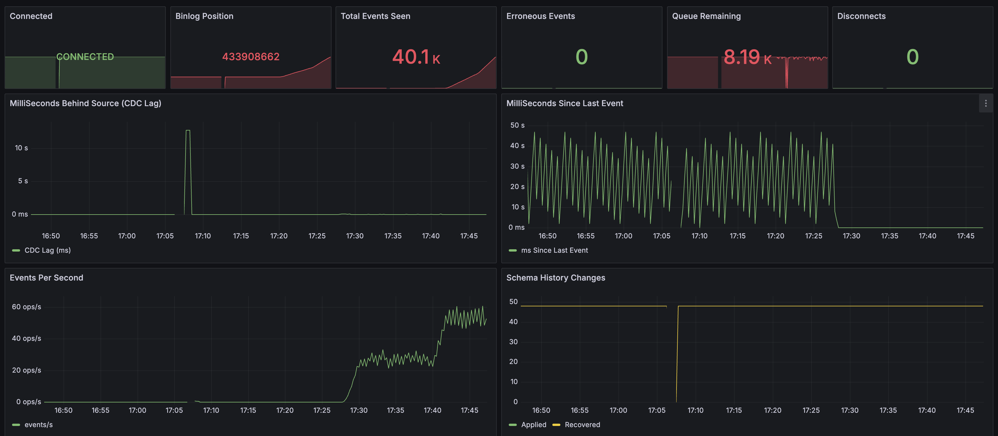 Debezium 대시보드