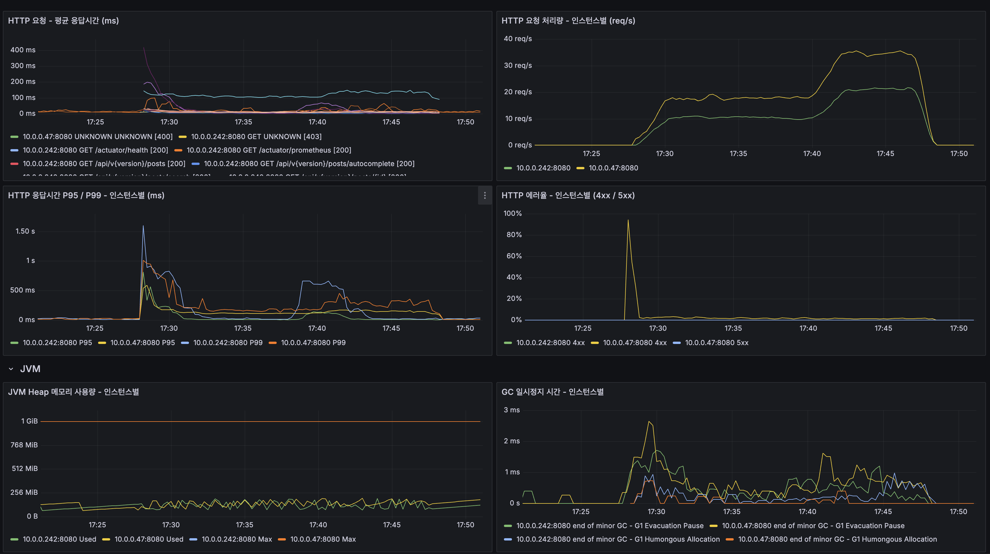 Application HTTP — CDC