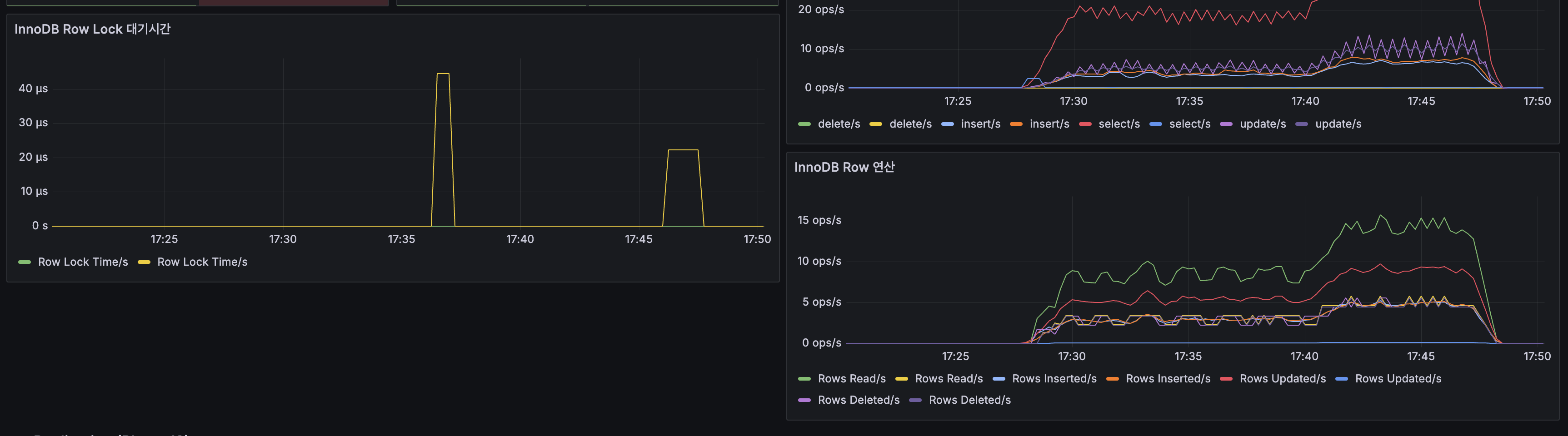 InnoDB Row Lock + Row 연산