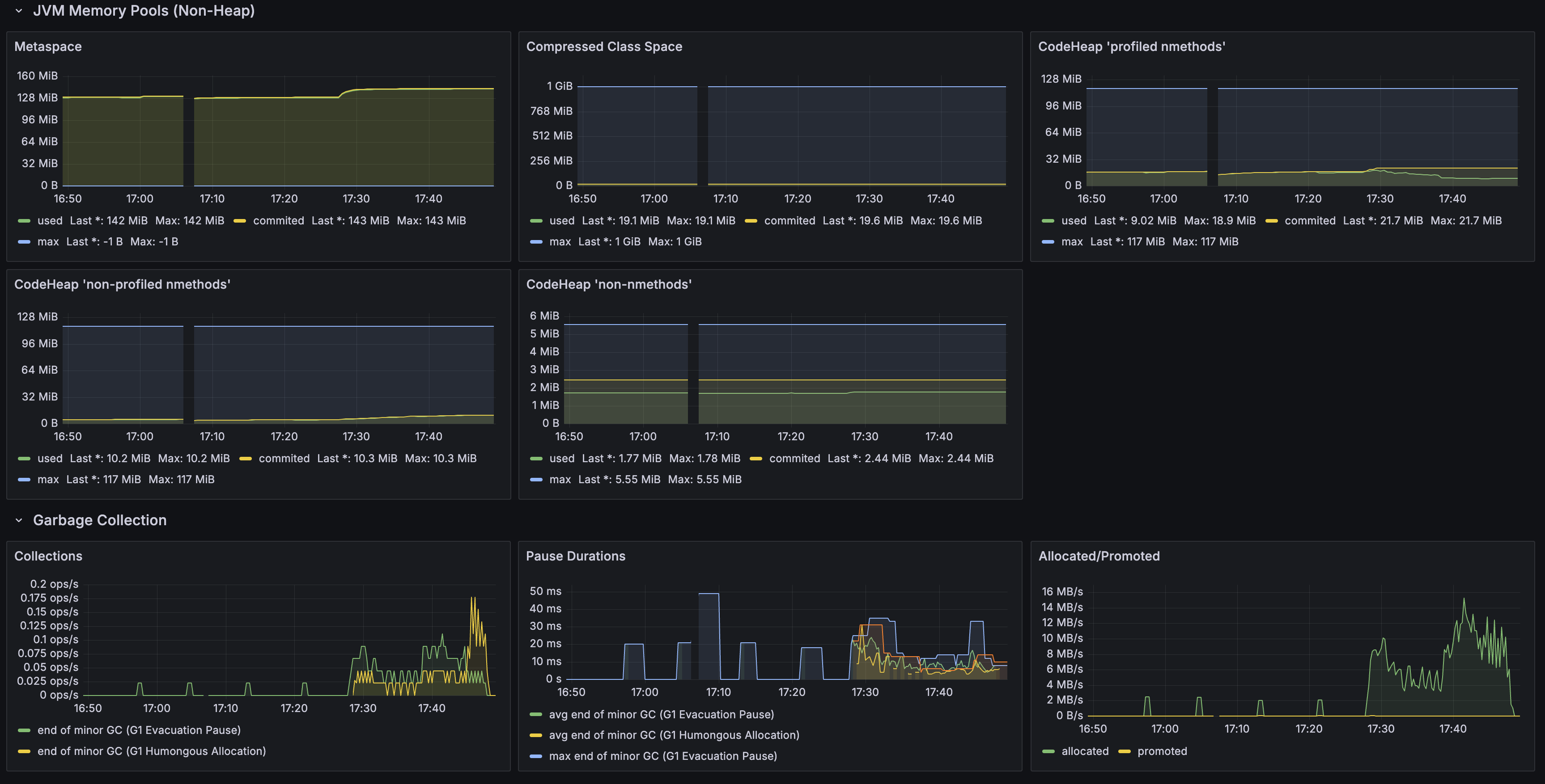 JVM Non-Heap + GC