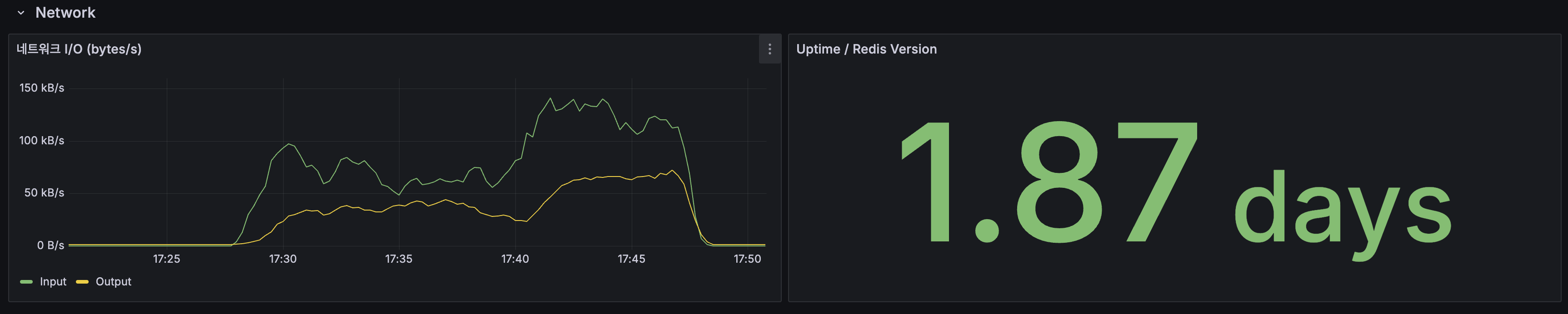 Redis Network — CDC