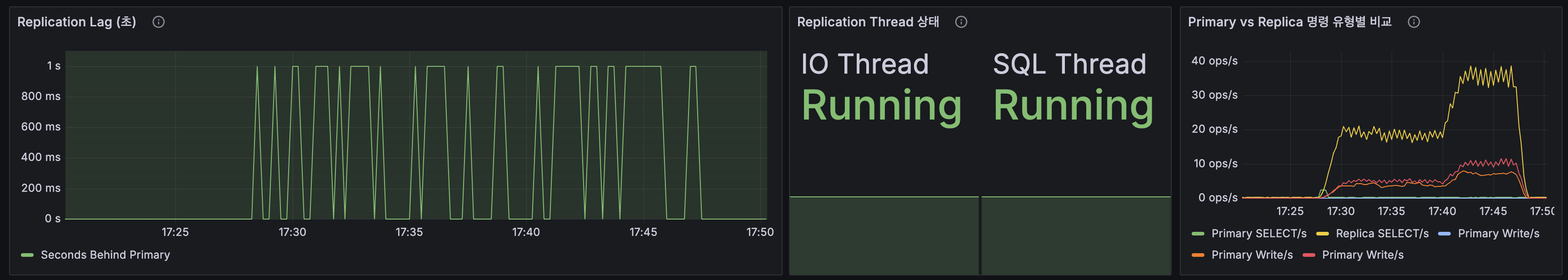 MySQL Replication — CDC