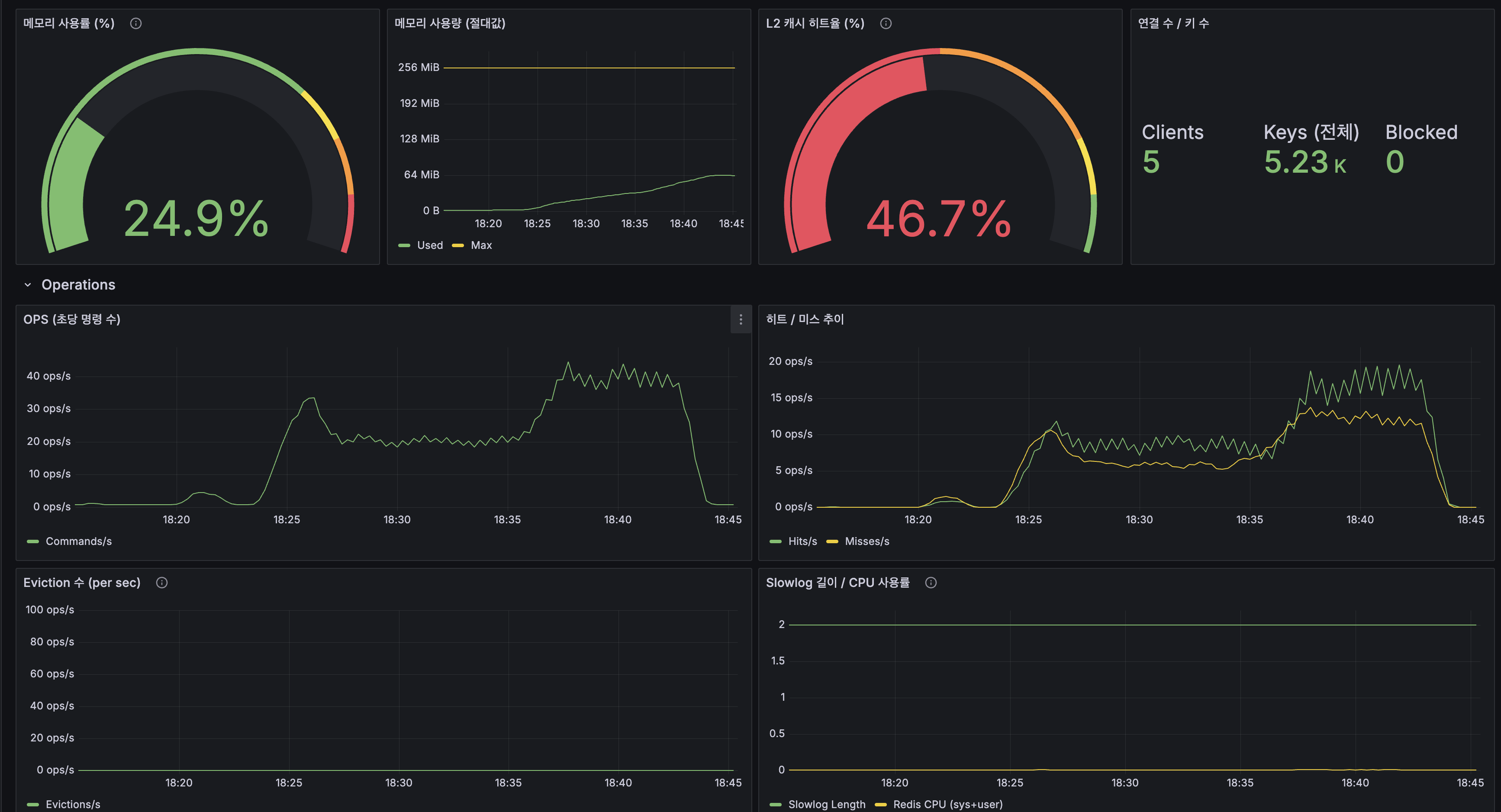 HikariCP — 커넥션 고갈