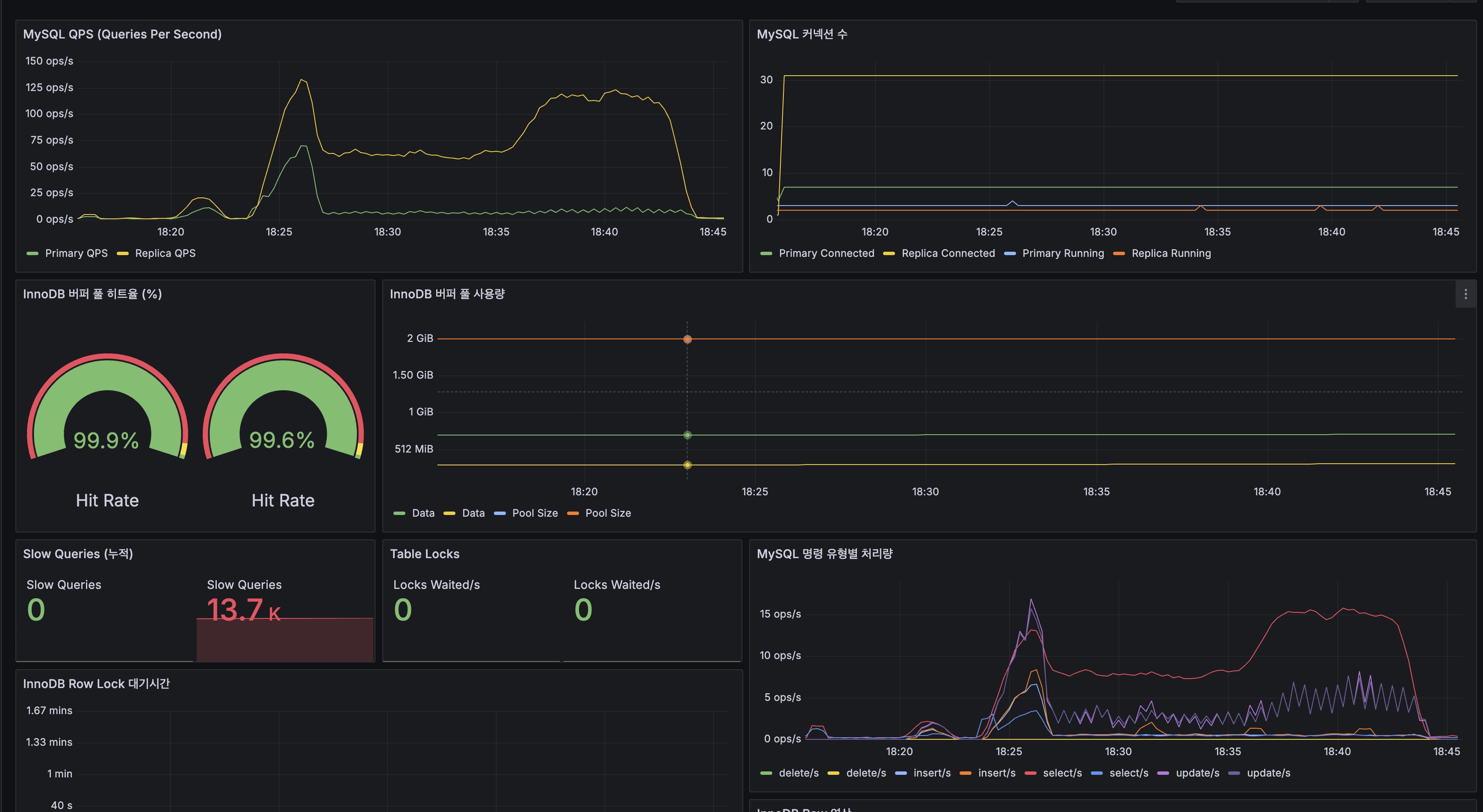 Host — @TransactionalEventListener