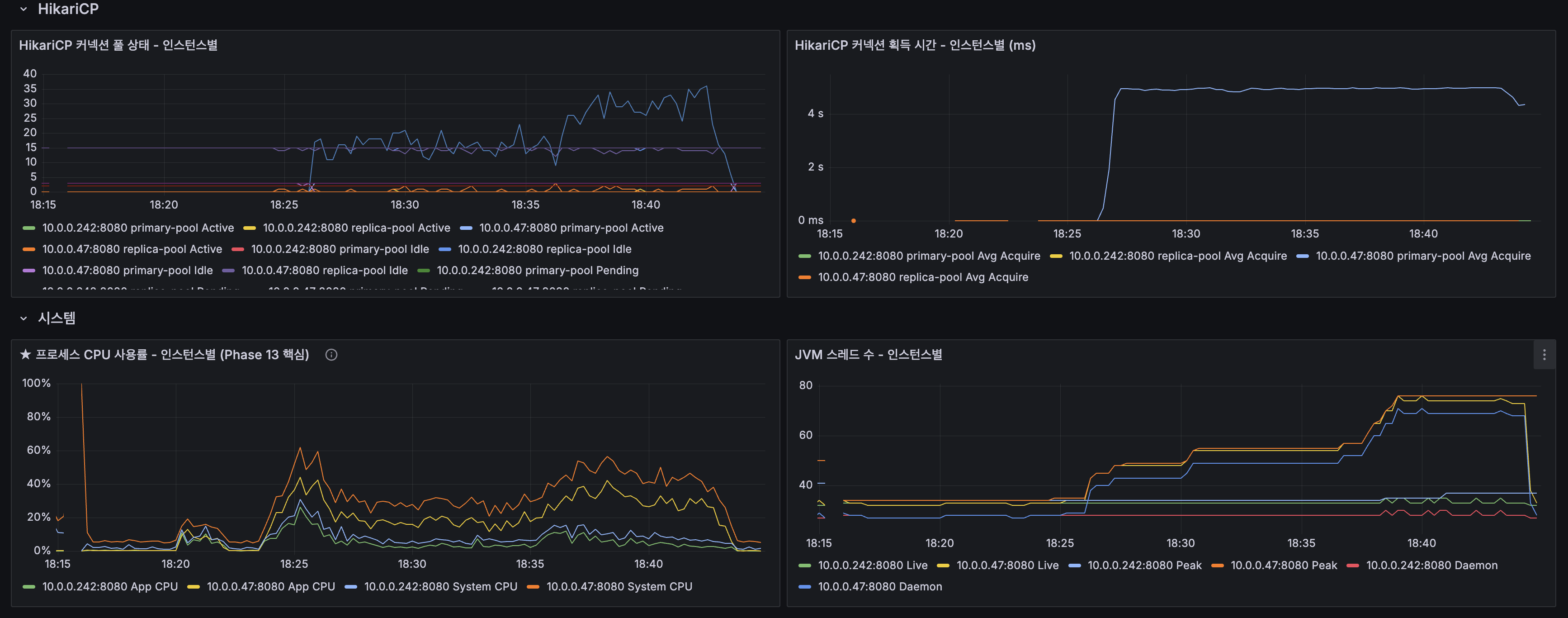 MySQL — @TransactionalEventListener