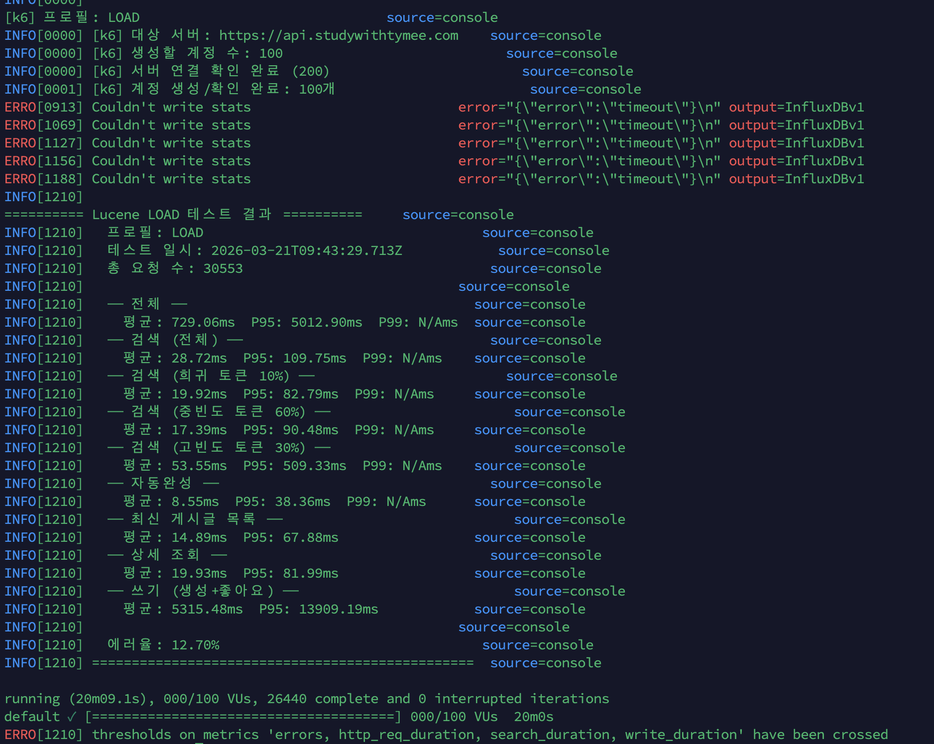 Redis — @TransactionalEventListener