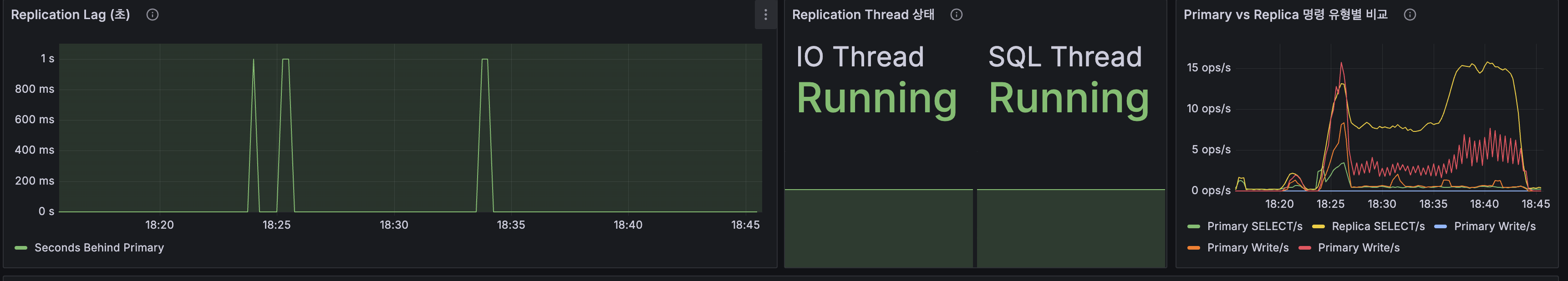 Replication — @TransactionalEventListener