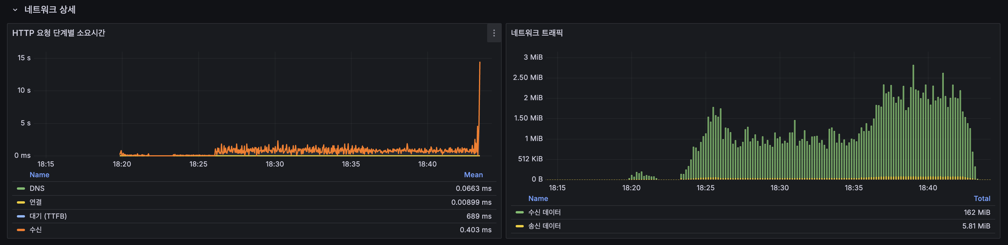 k6 터미널 — @TransactionalEventListener