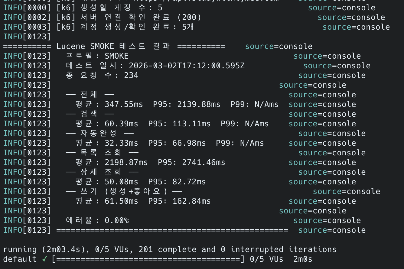 k6 smoke 테스트 — Deferred Join 적용 후 결과