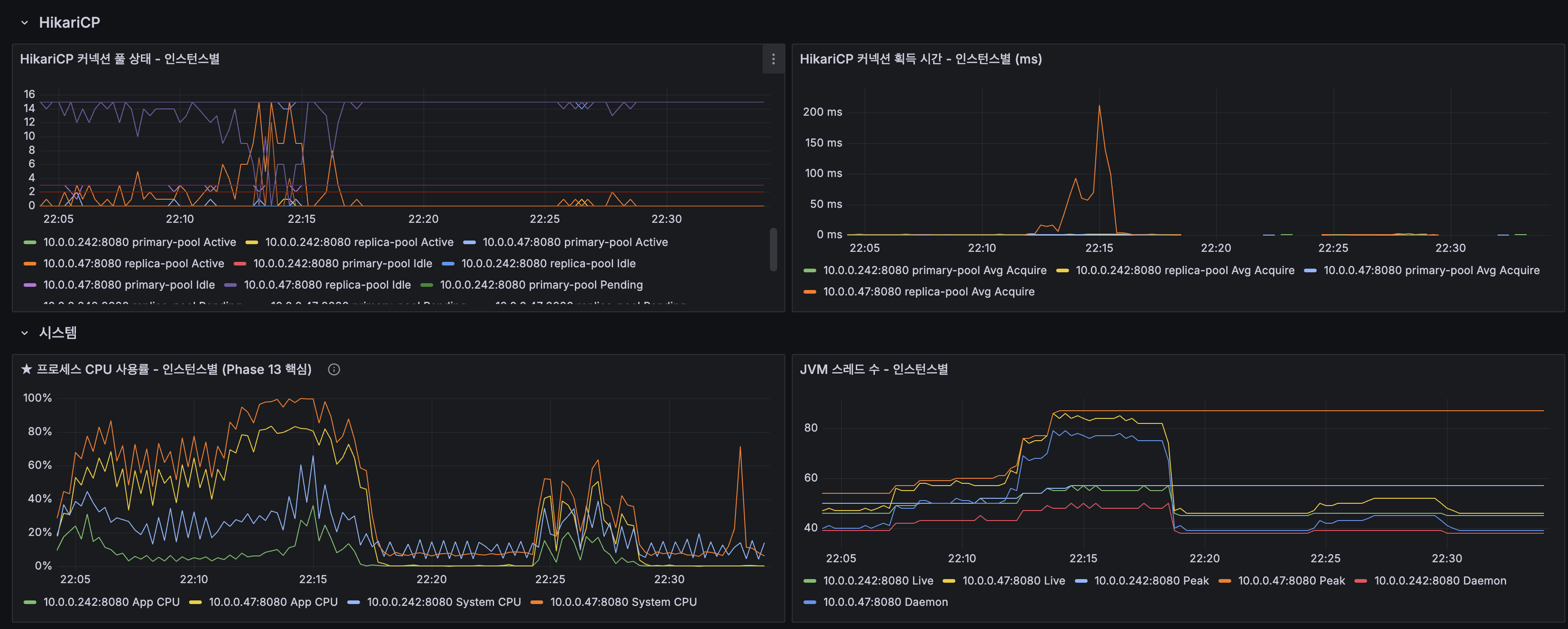 Debezium 연결 상태, CDC Lag, Events/sec