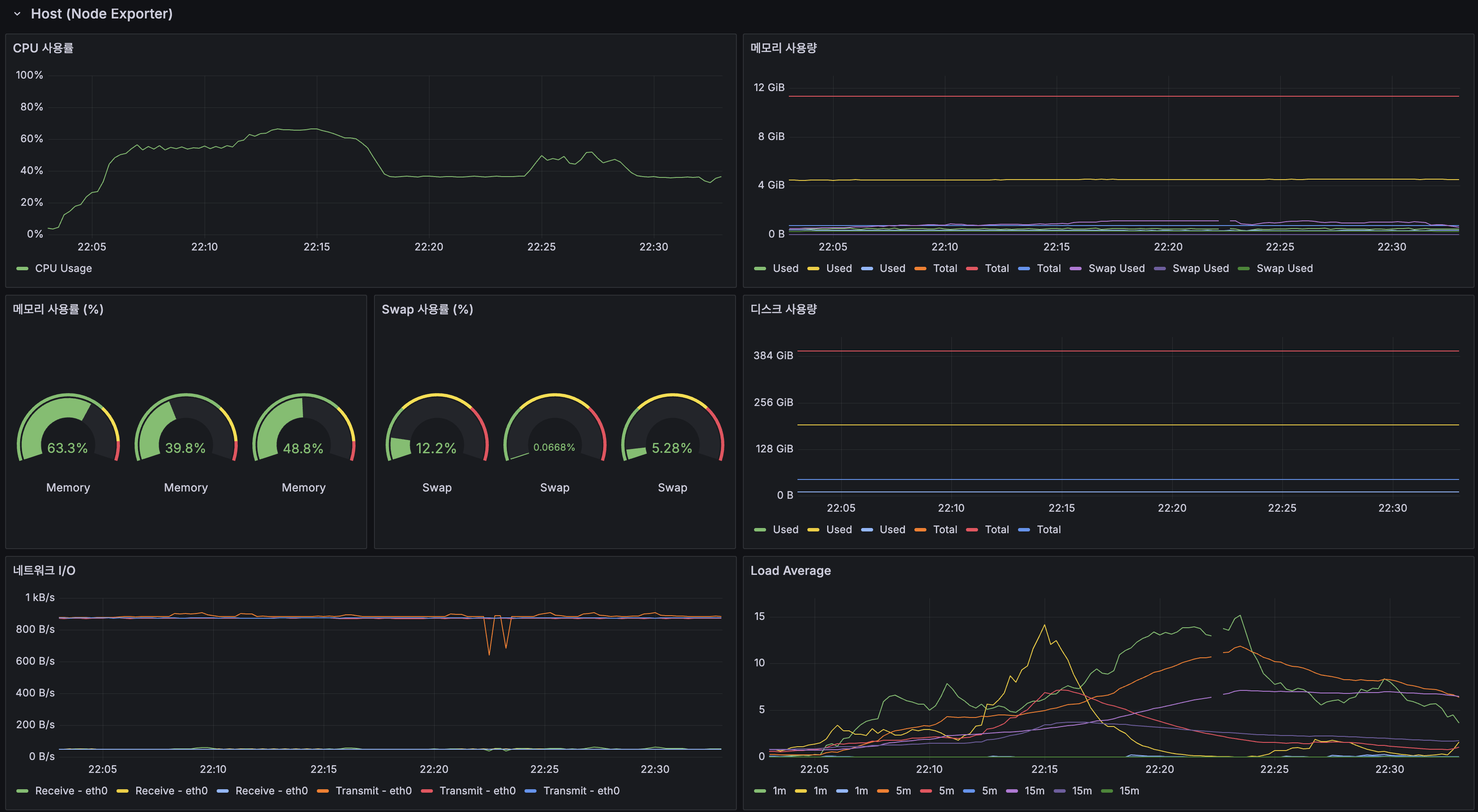 HikariCP 커넥션 풀, 커넥션 획득 시간, CPU, 스레드 수
