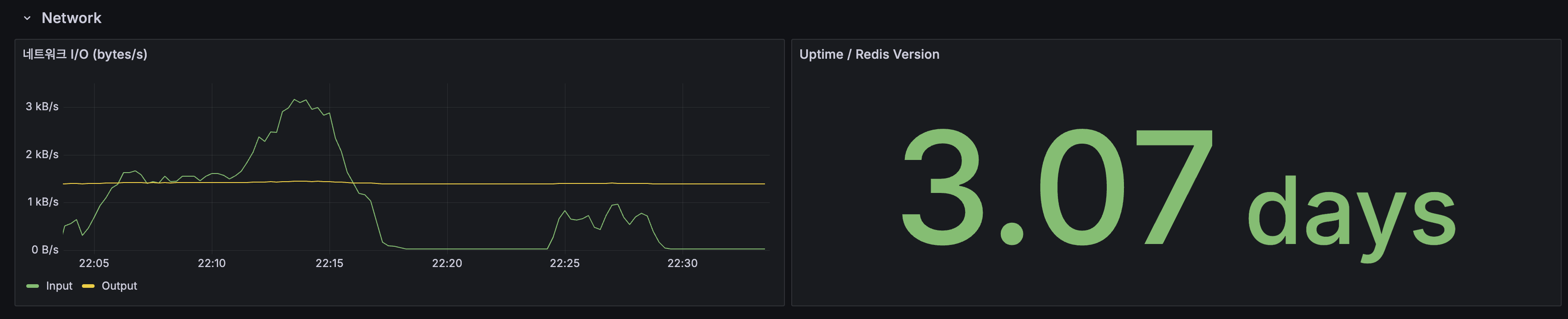 호스트 CPU, 메모리, Swap, 디스크, Load Average