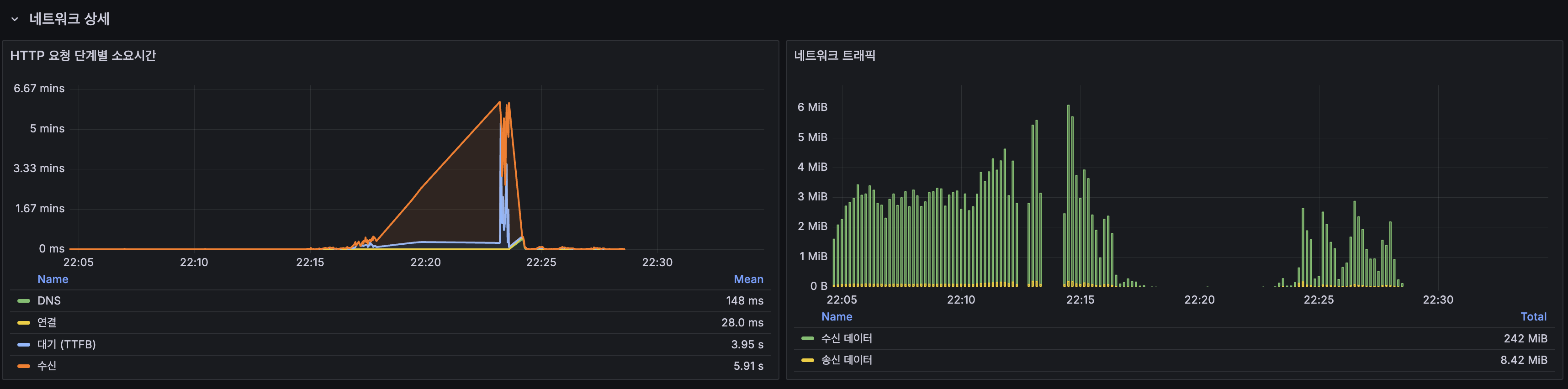 Kafka 토픽별 파티션 수
