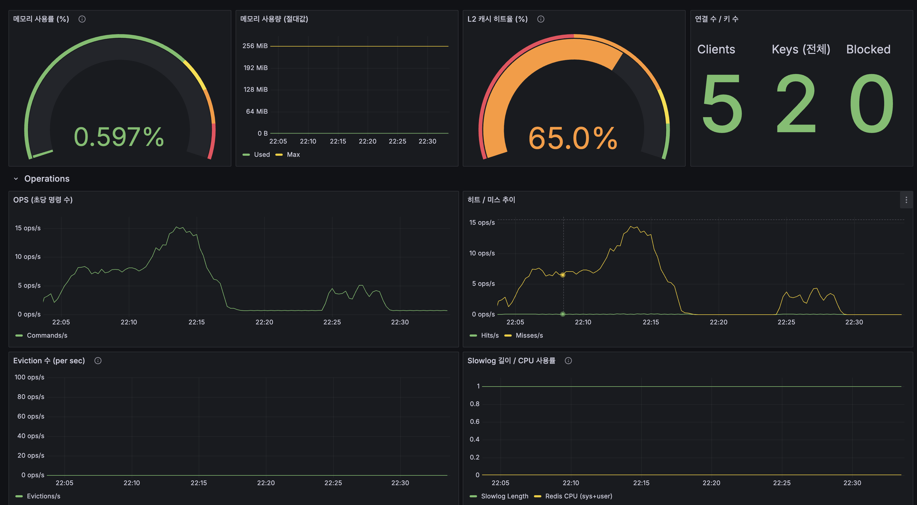 InnoDB Row Lock 대기시간, Row 연산별 처리량