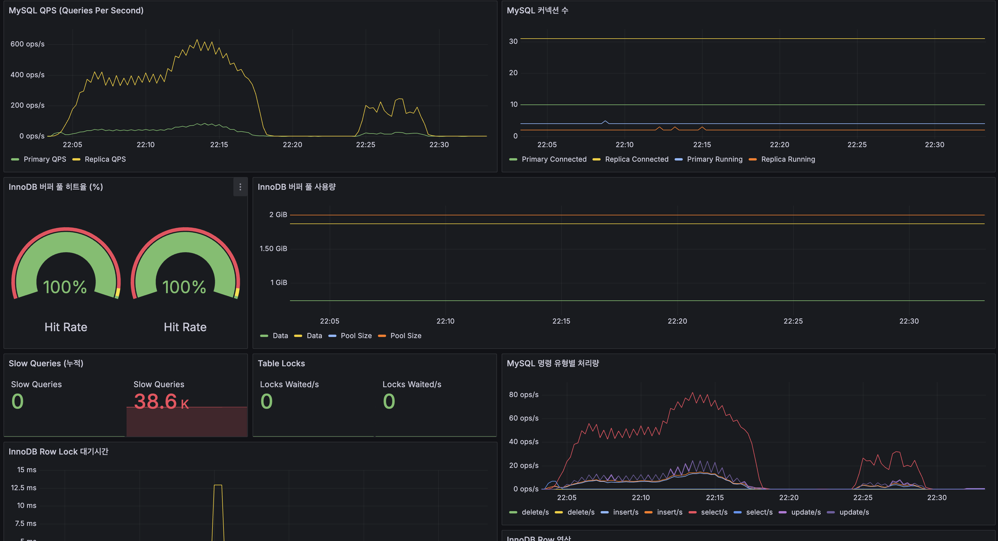 메모리 사용률, L2 히트율, OPS, Eviction, Slowlog
