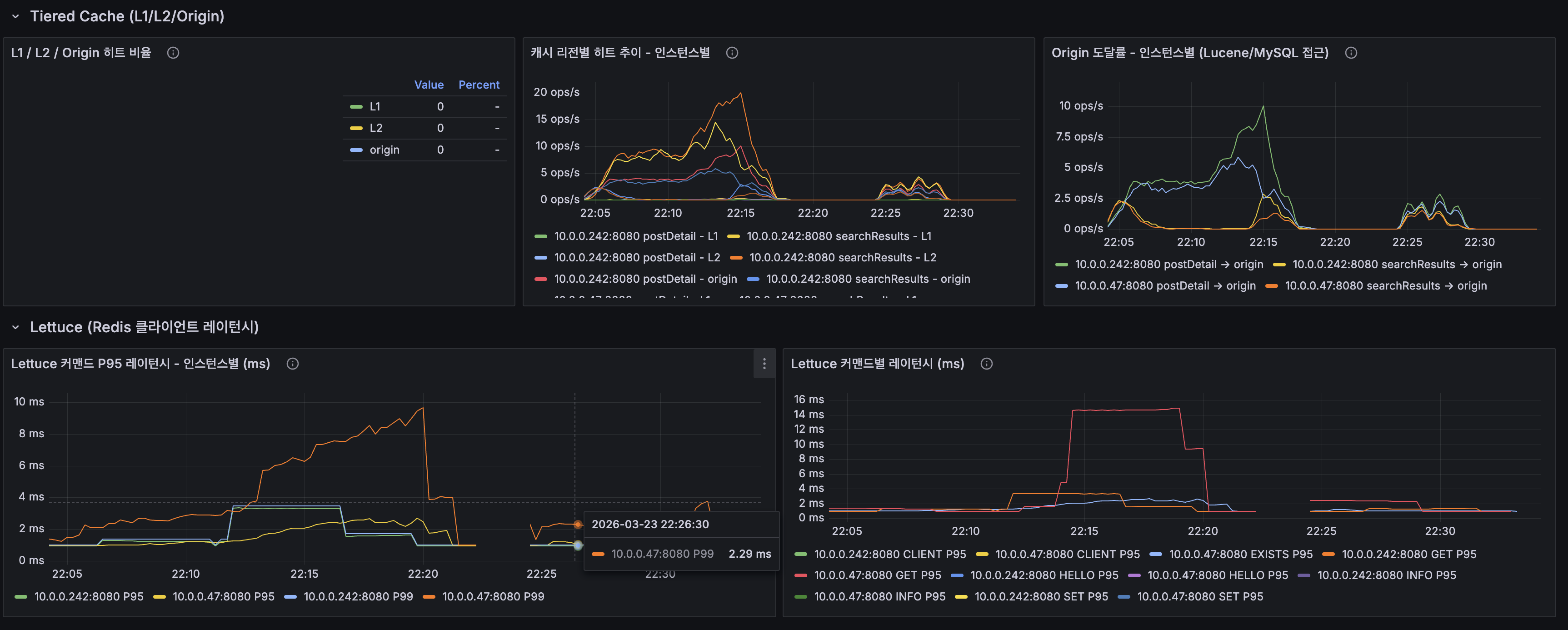 Replication Lag, Thread 상태, Primary vs Replica 명령 비교