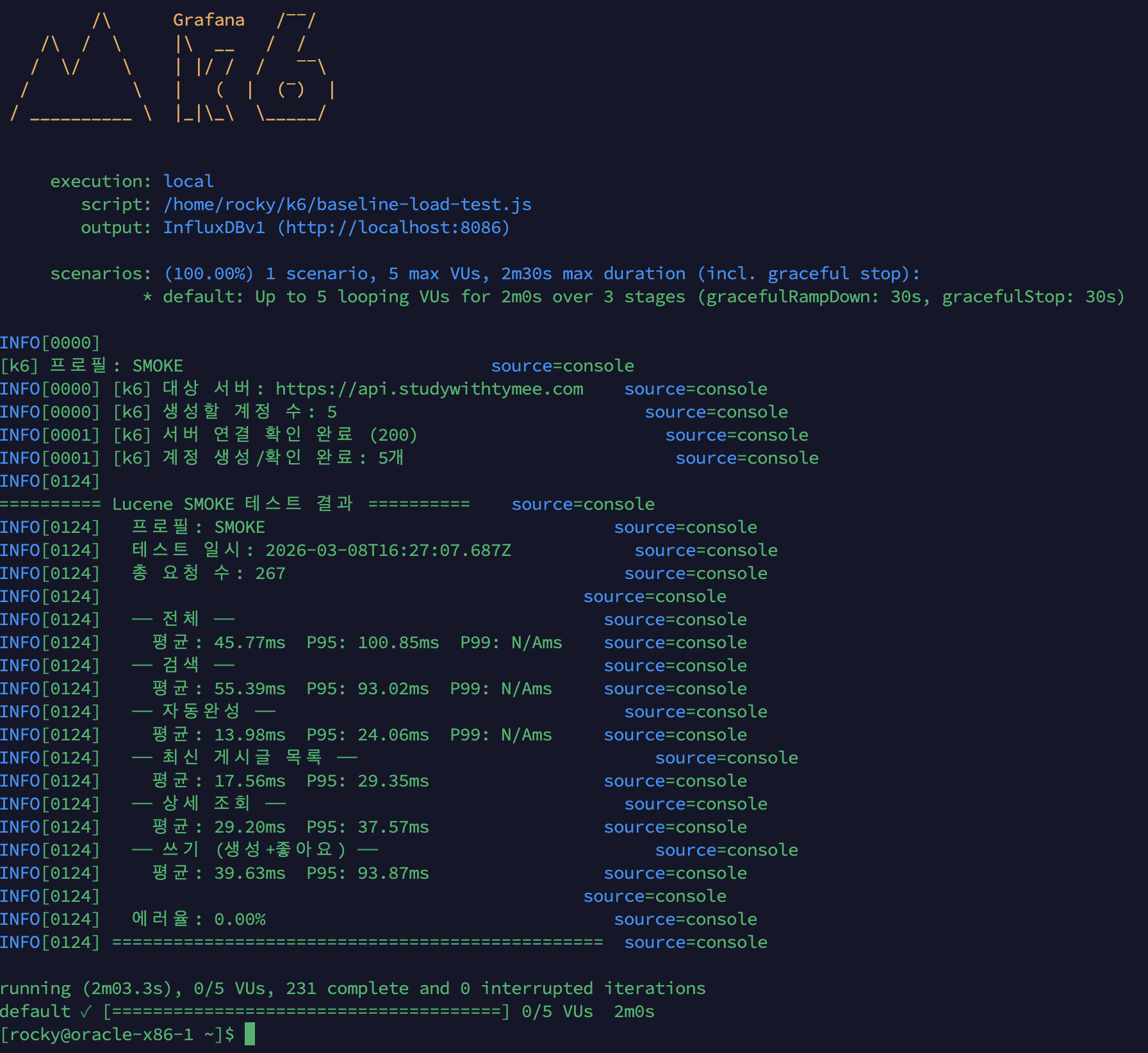 k6 smoke After 결과 — 에러율 0%, 최신 게시글 목록 17.56ms