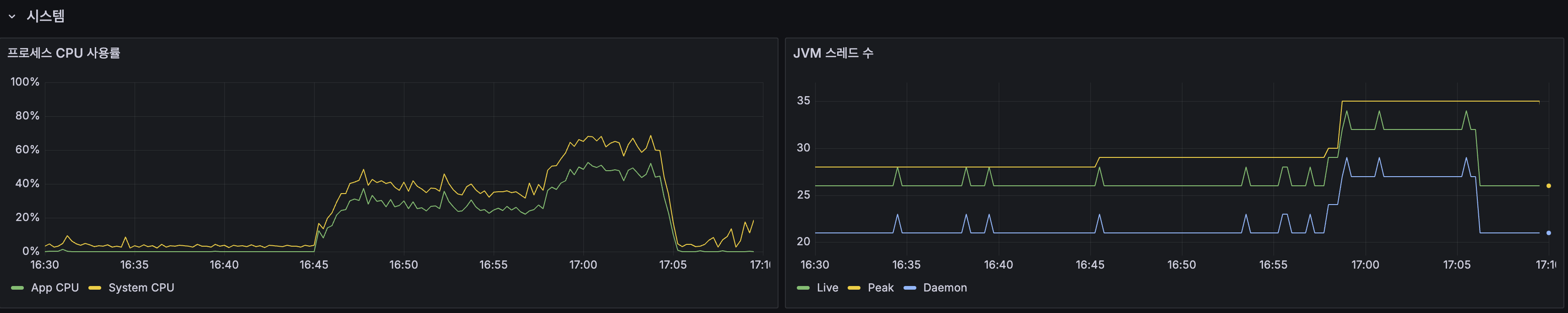 Spring Boot HikariCP — Active 20, Pending 0