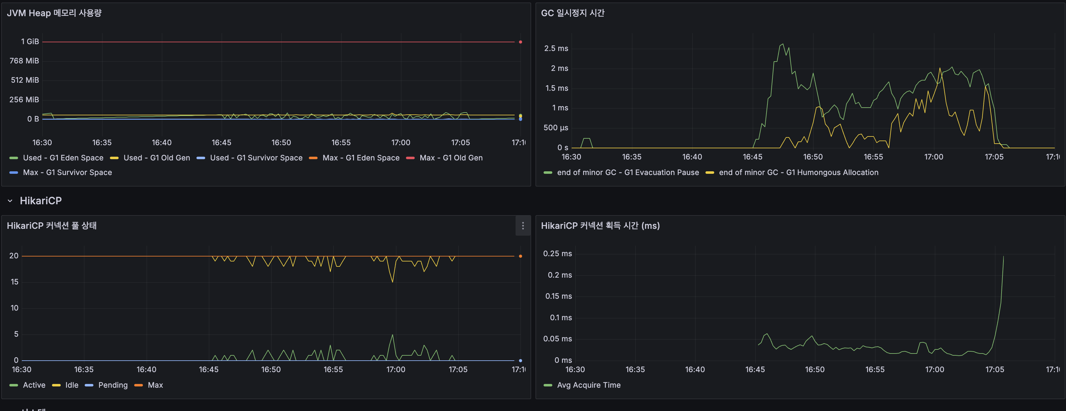 Spring Boot JVM — Heap 안정, GC Pause ~1ms