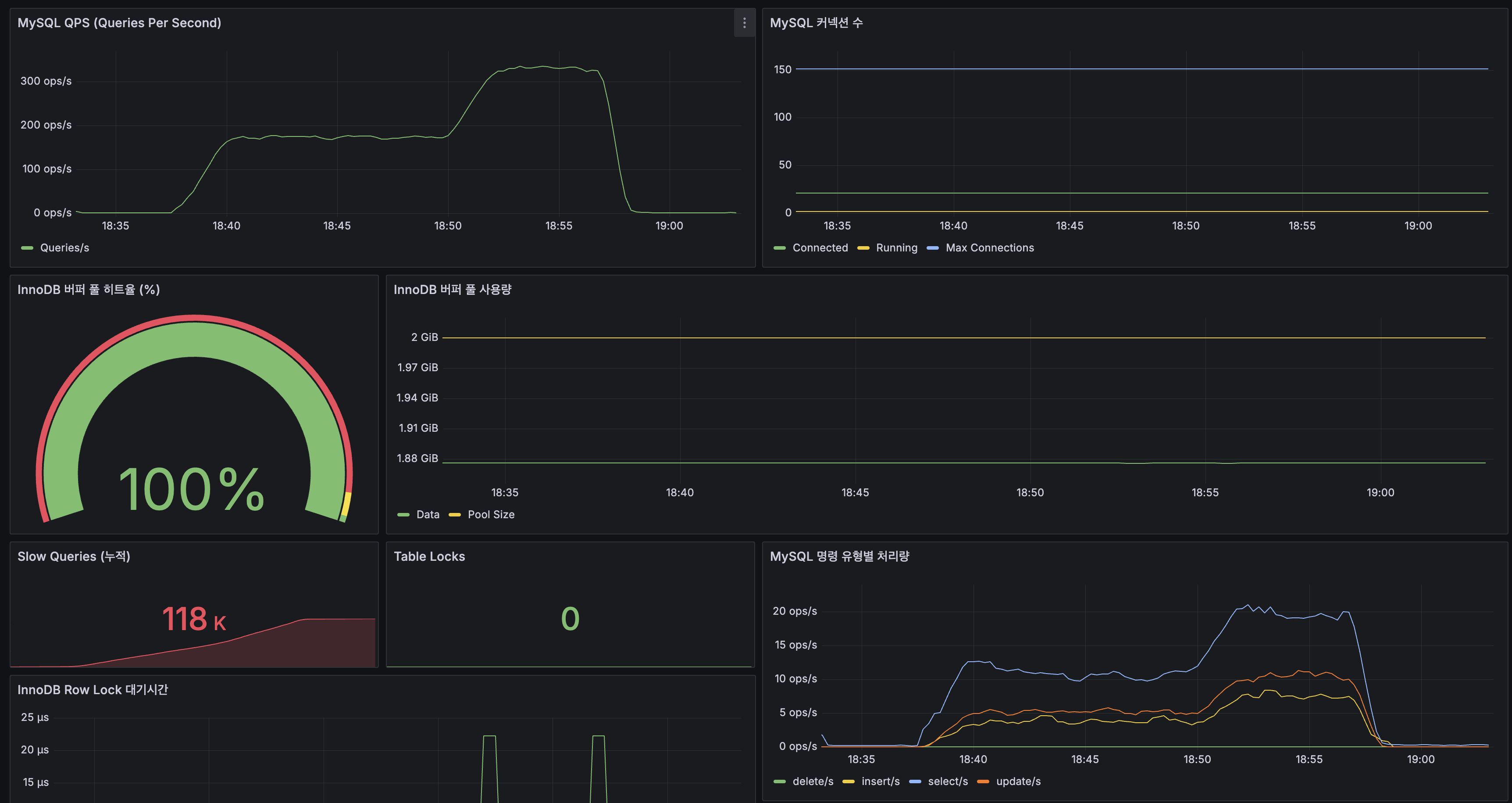 MySQL — QPS, Buffer Pool