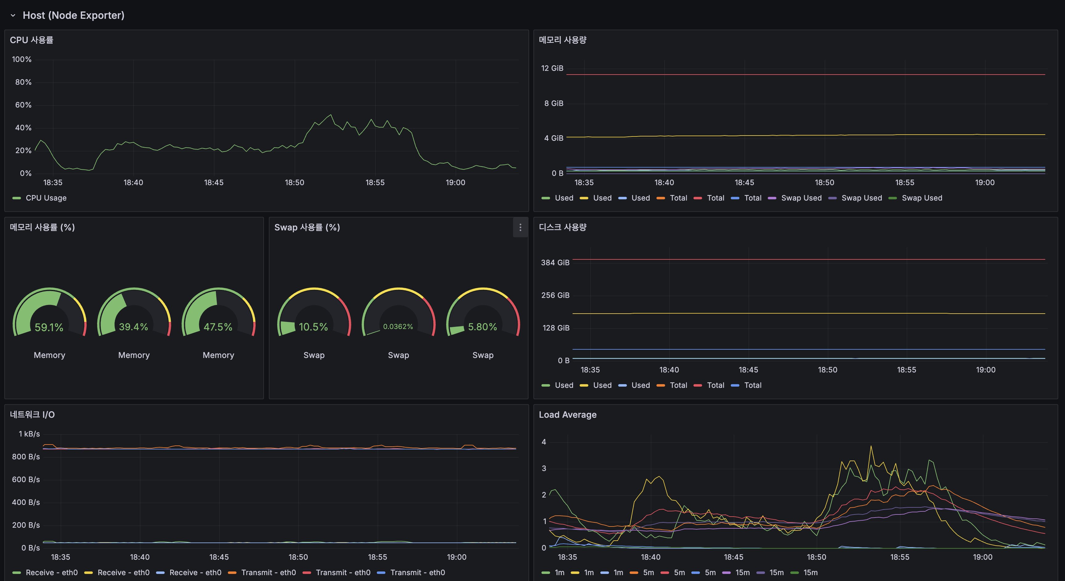 Infrastructure — Host CPU, 메모리