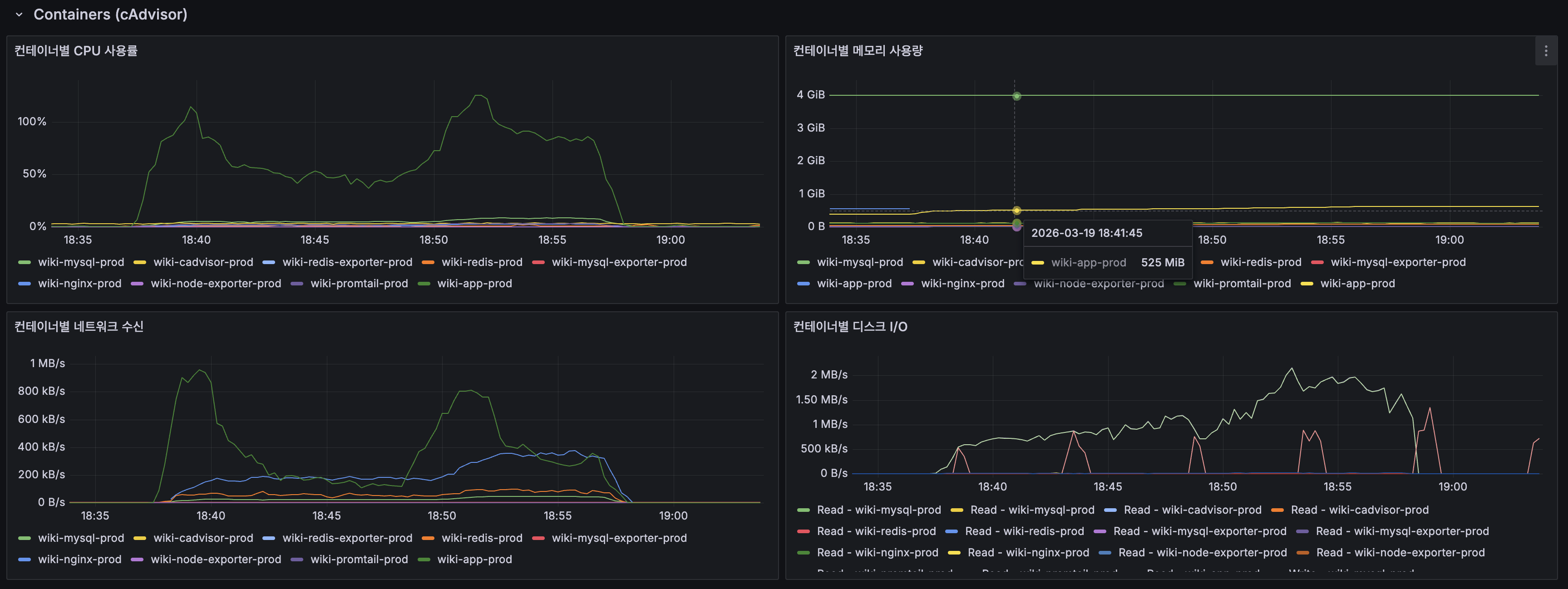 Containers — cAdvisor