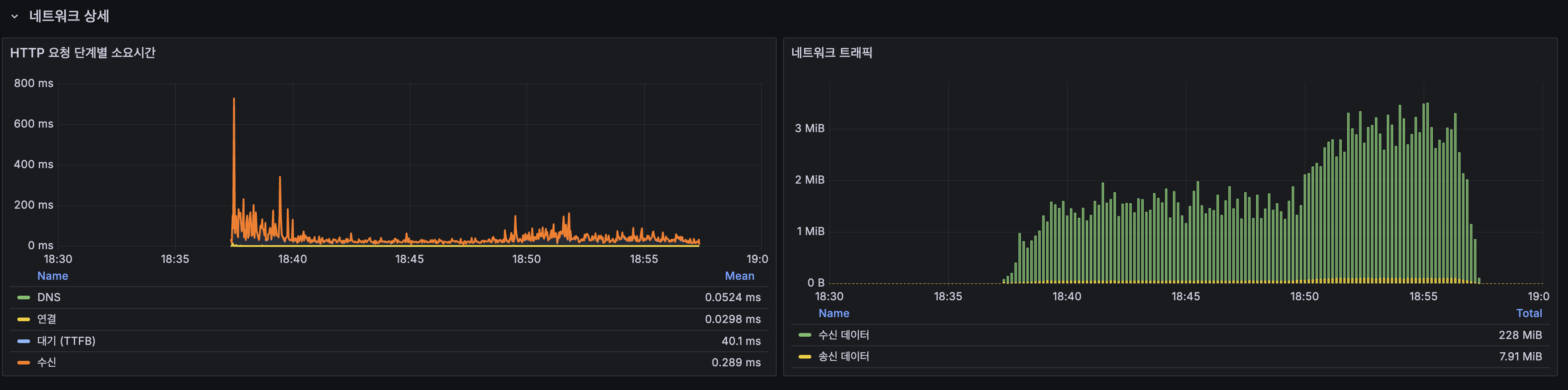 Before — 네트워크 상세: TTFB 40.1ms