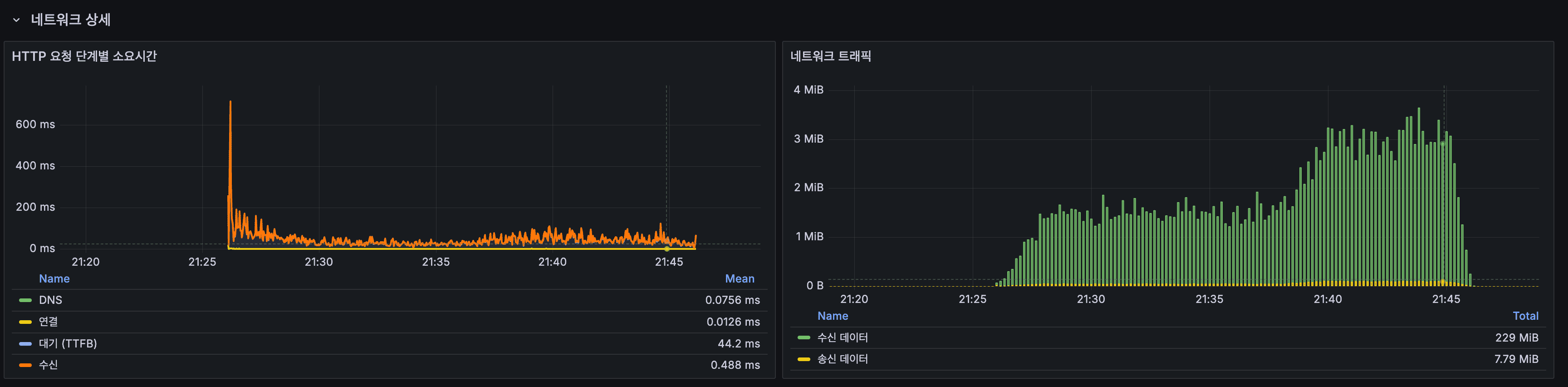 Tiered Cache + Lettuce