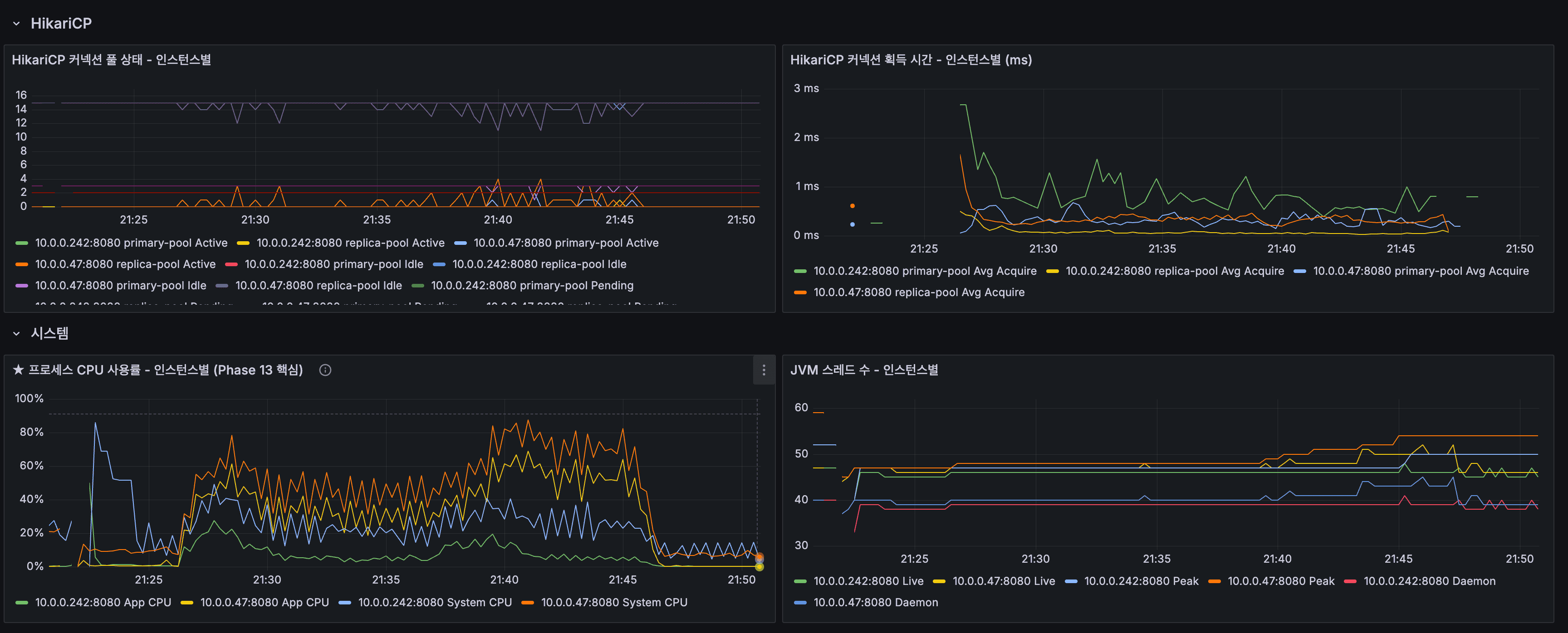Redis Shards — 서버 분산 배치