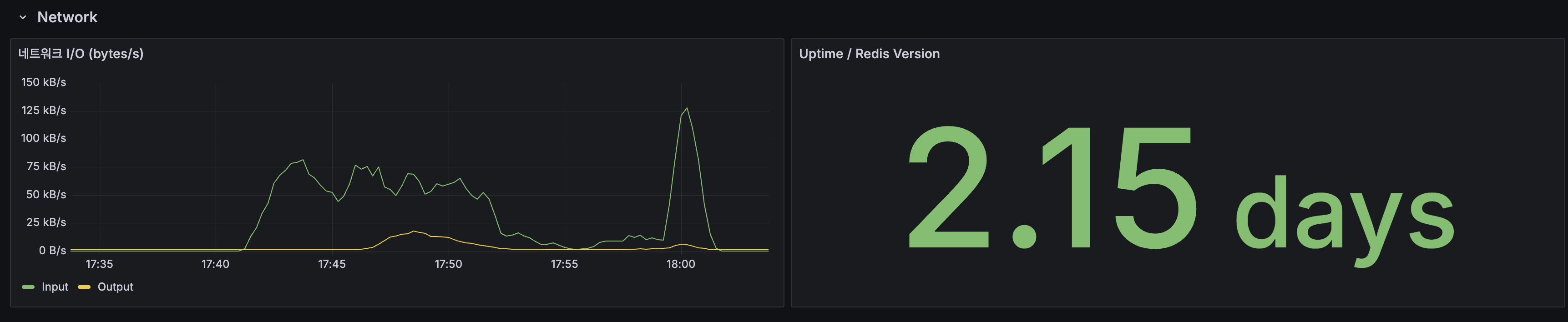 컨테이너 리소스