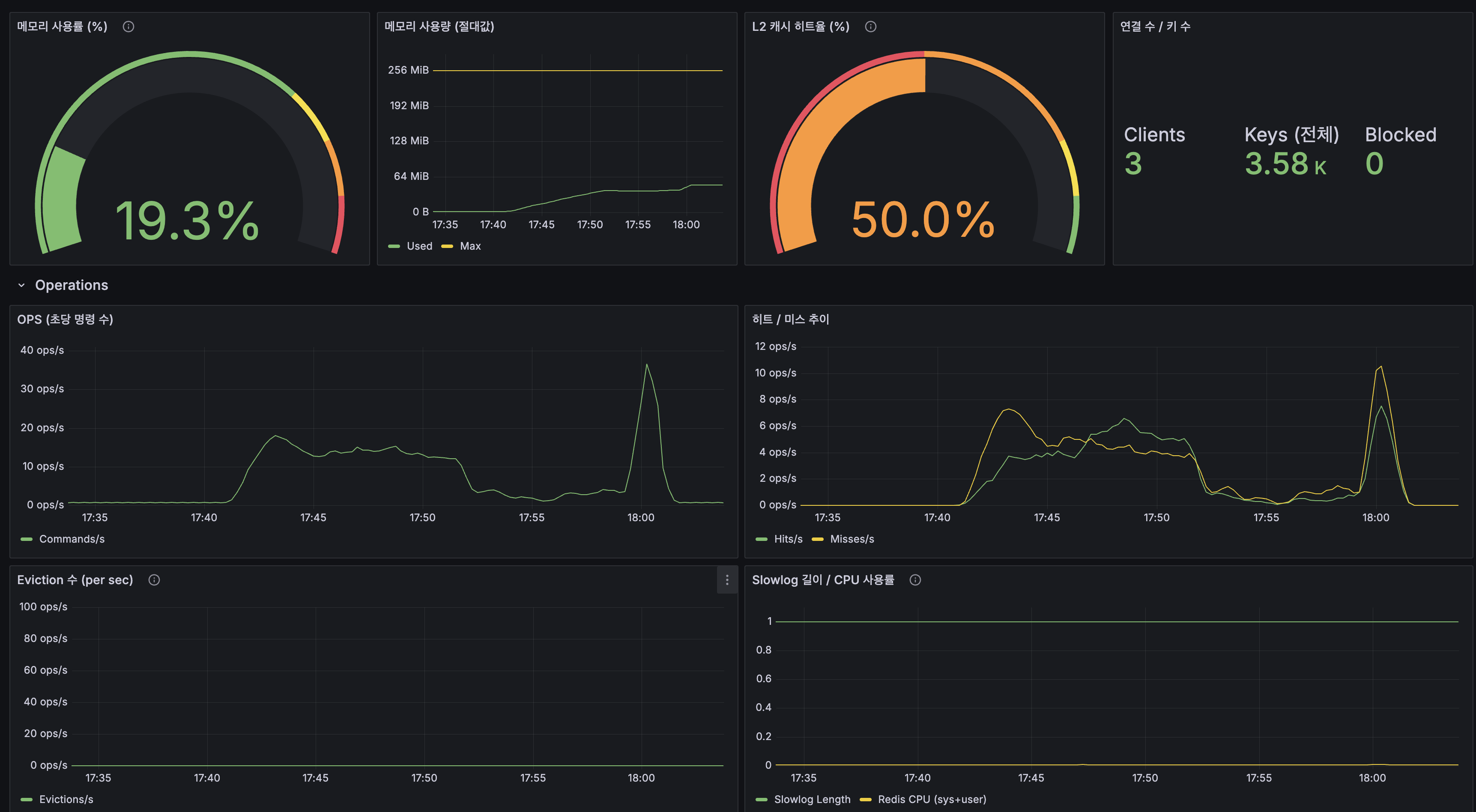인프라 모니터링